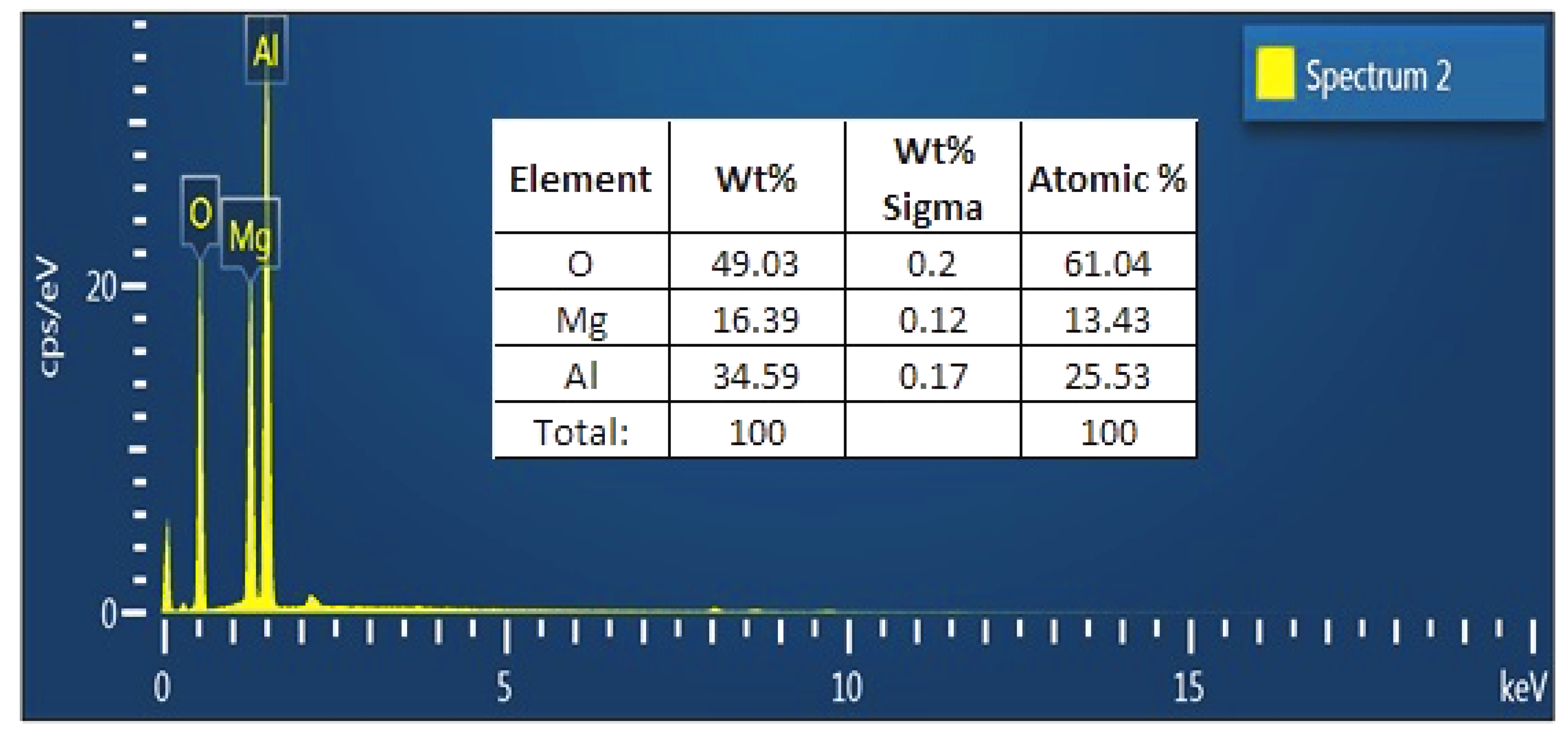 Coatings 10 00968 g009