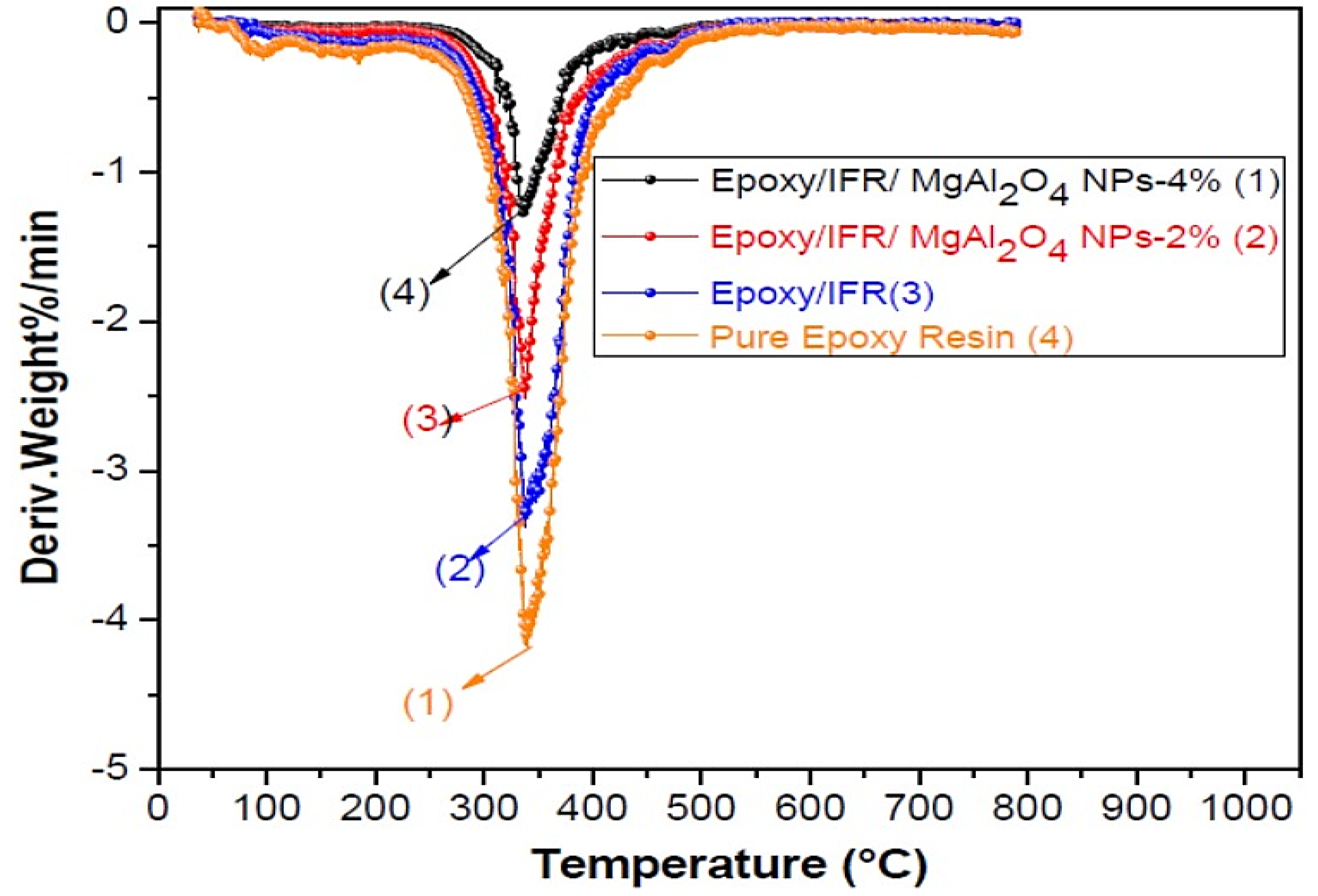Coatings 10 00968 g011