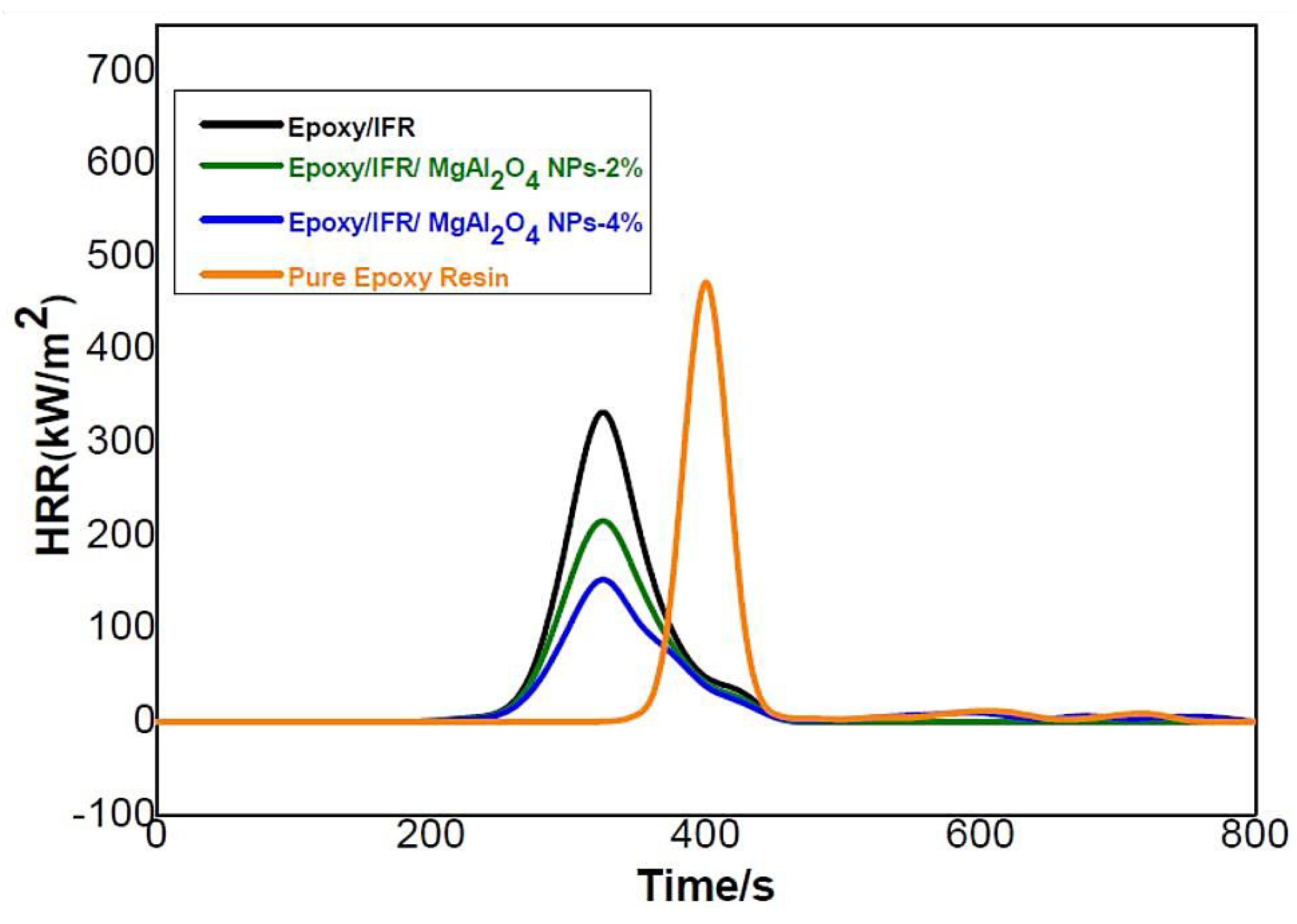 Coatings 10 00968 g012