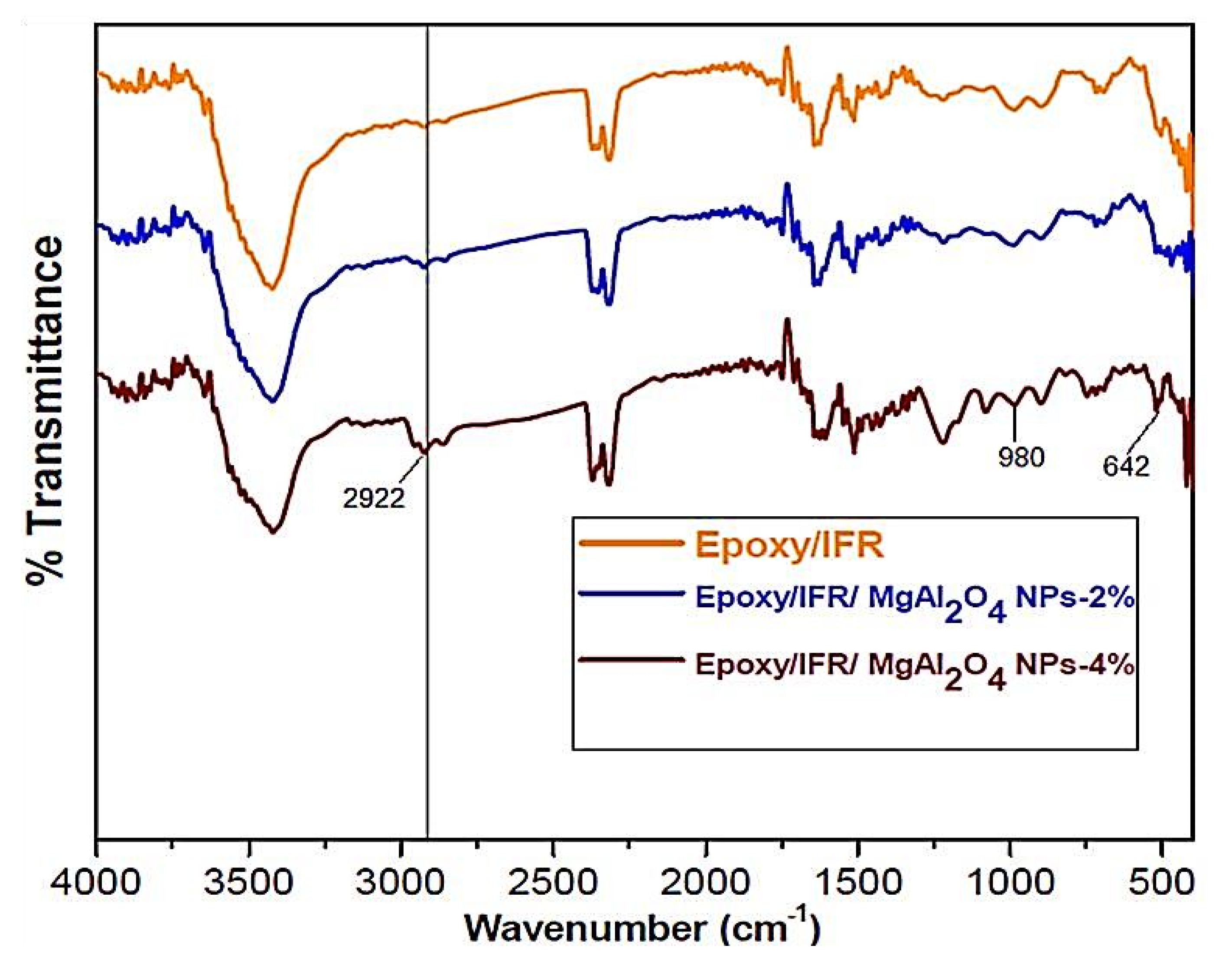 Coatings 10 00968 g014