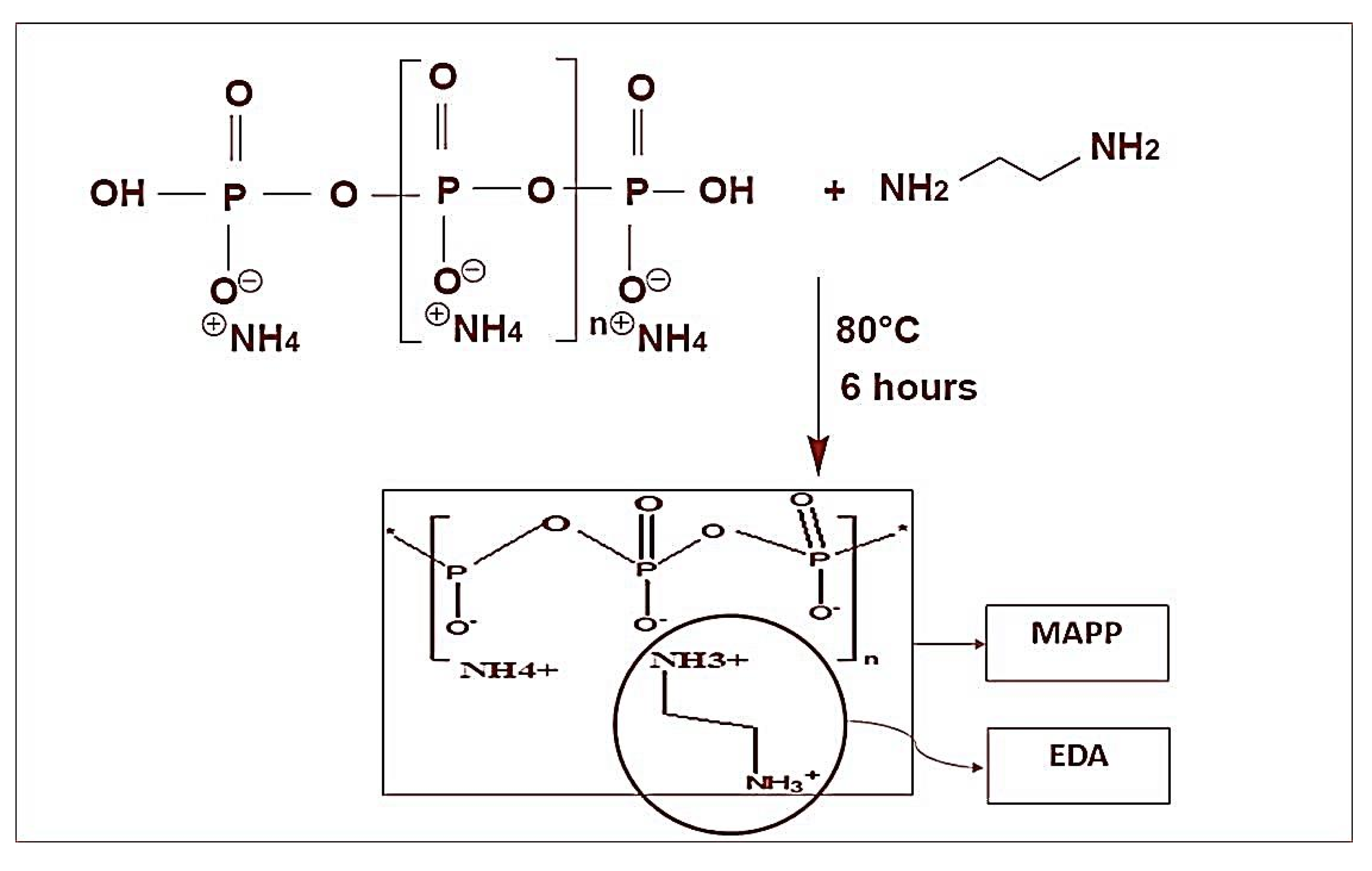 Coatings 10 00968 sch001