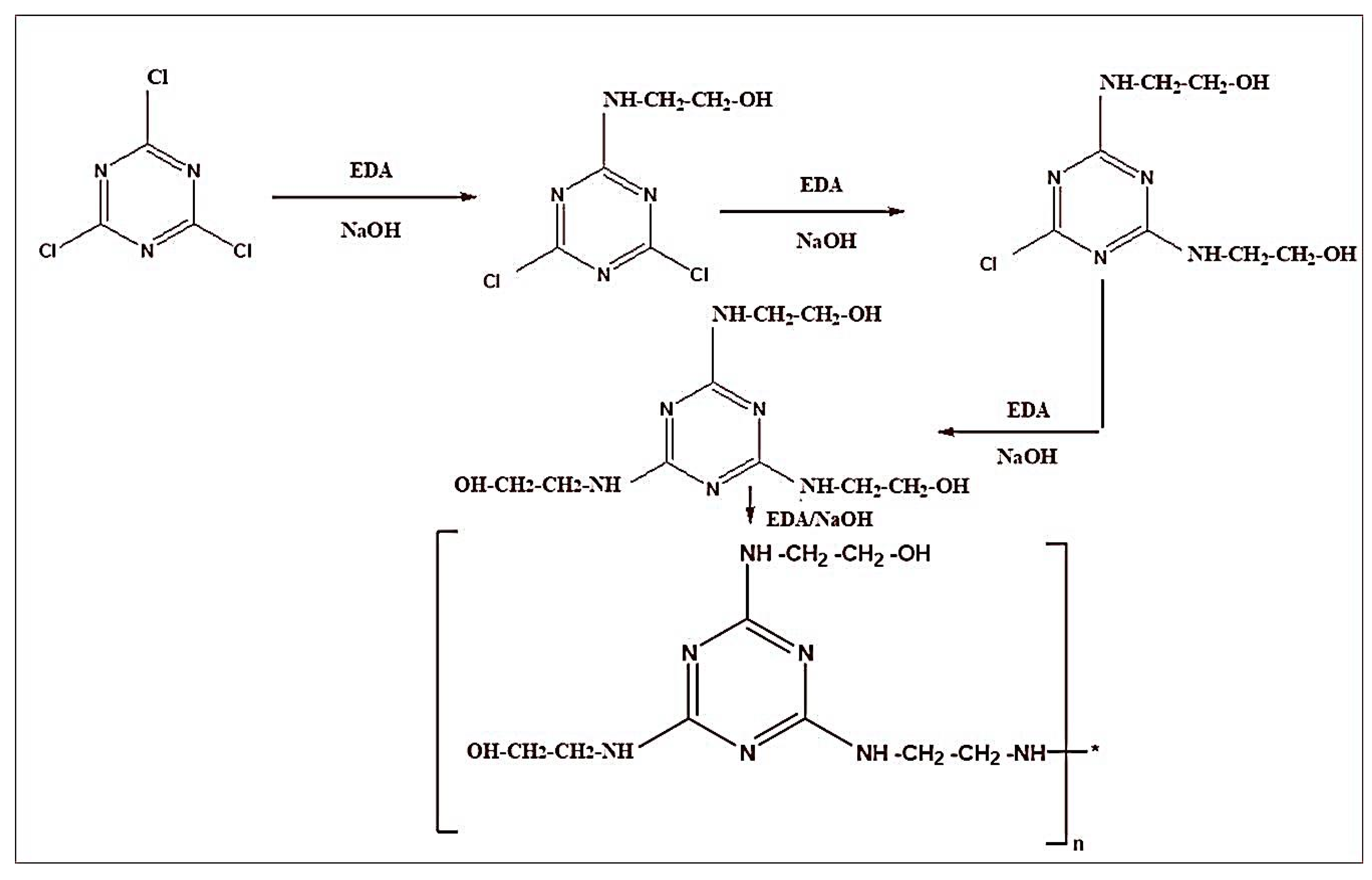 Coatings 10 00968 sch002