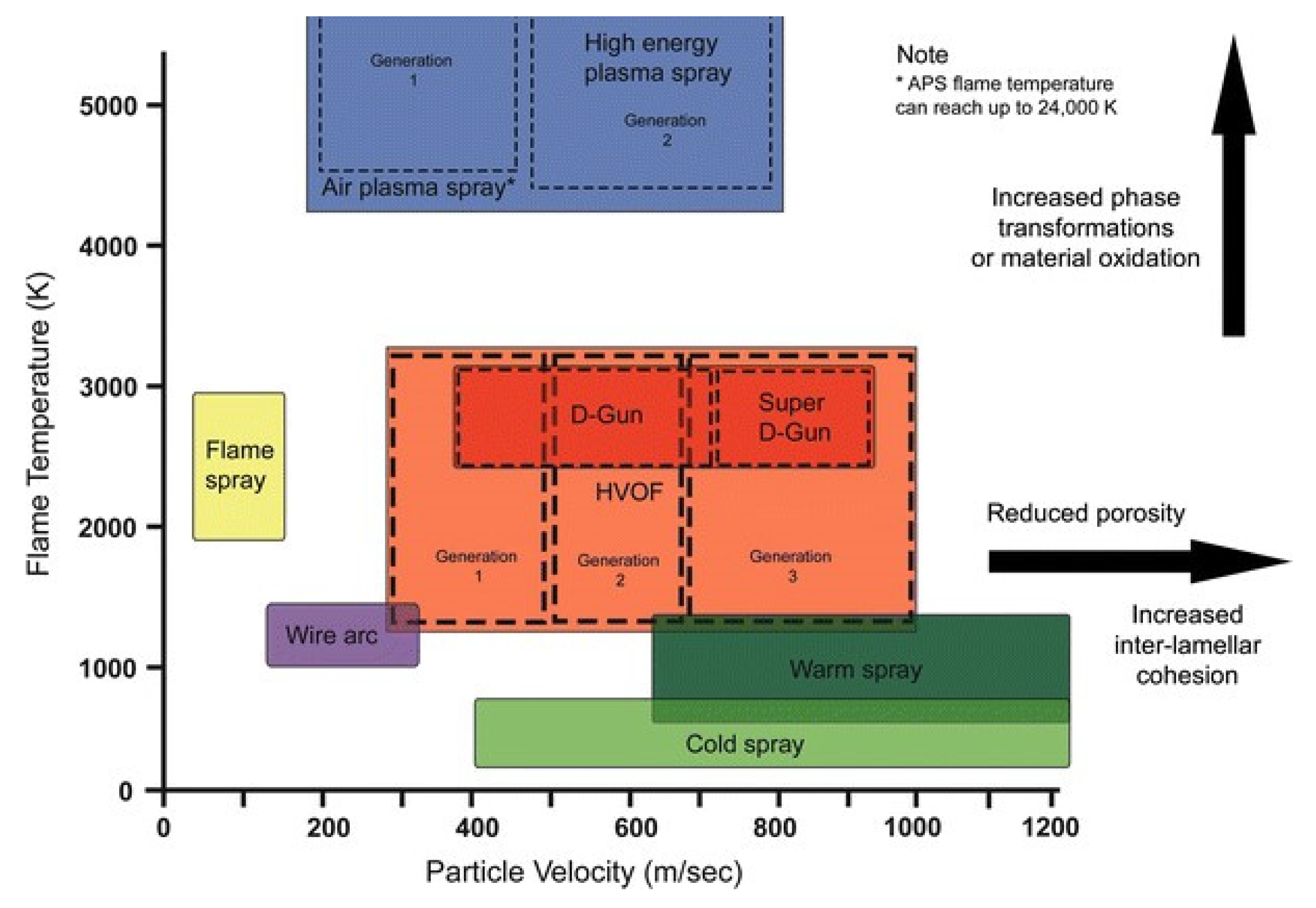 Coatings 11 00206 g002