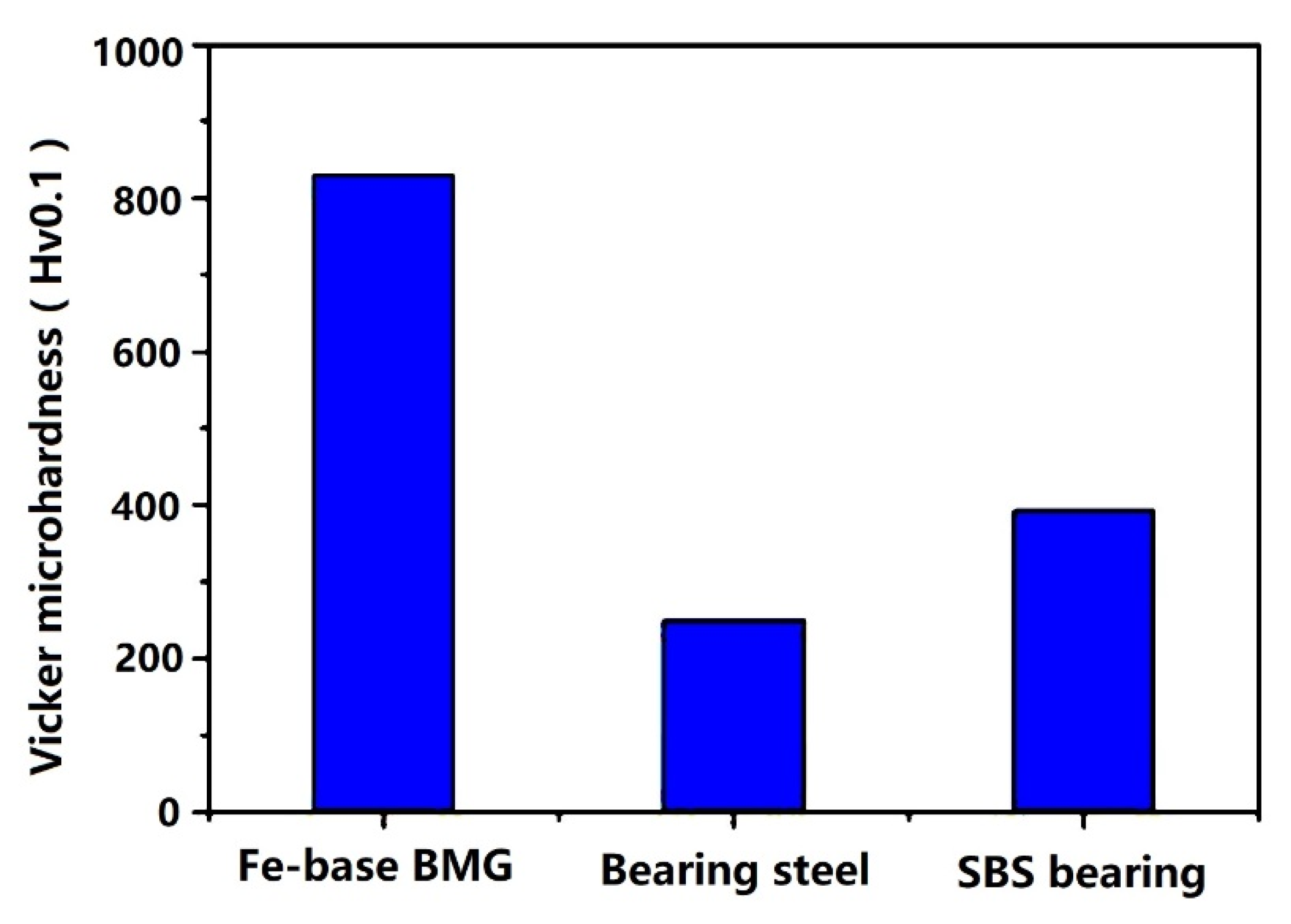 Coatings 11 00206 g003