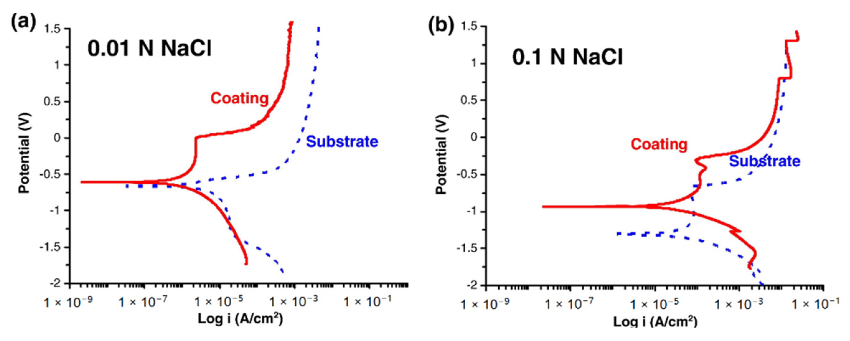 Coatings 11 00206 g005