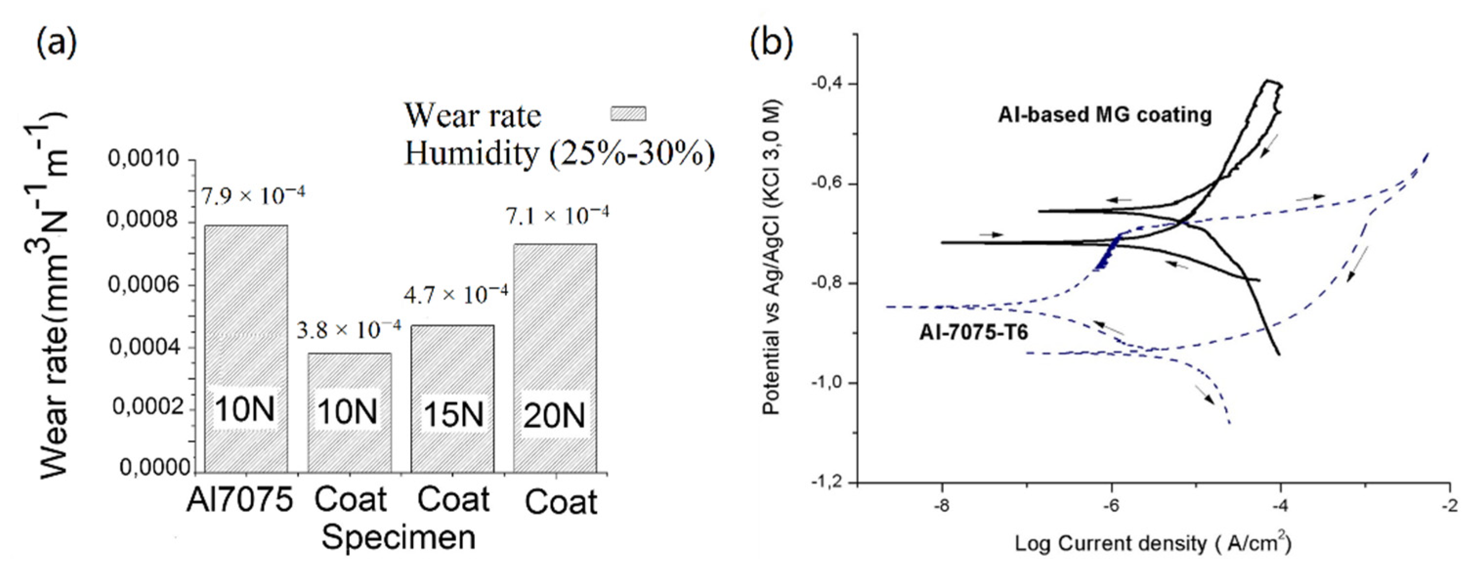 Coatings 11 00206 g006