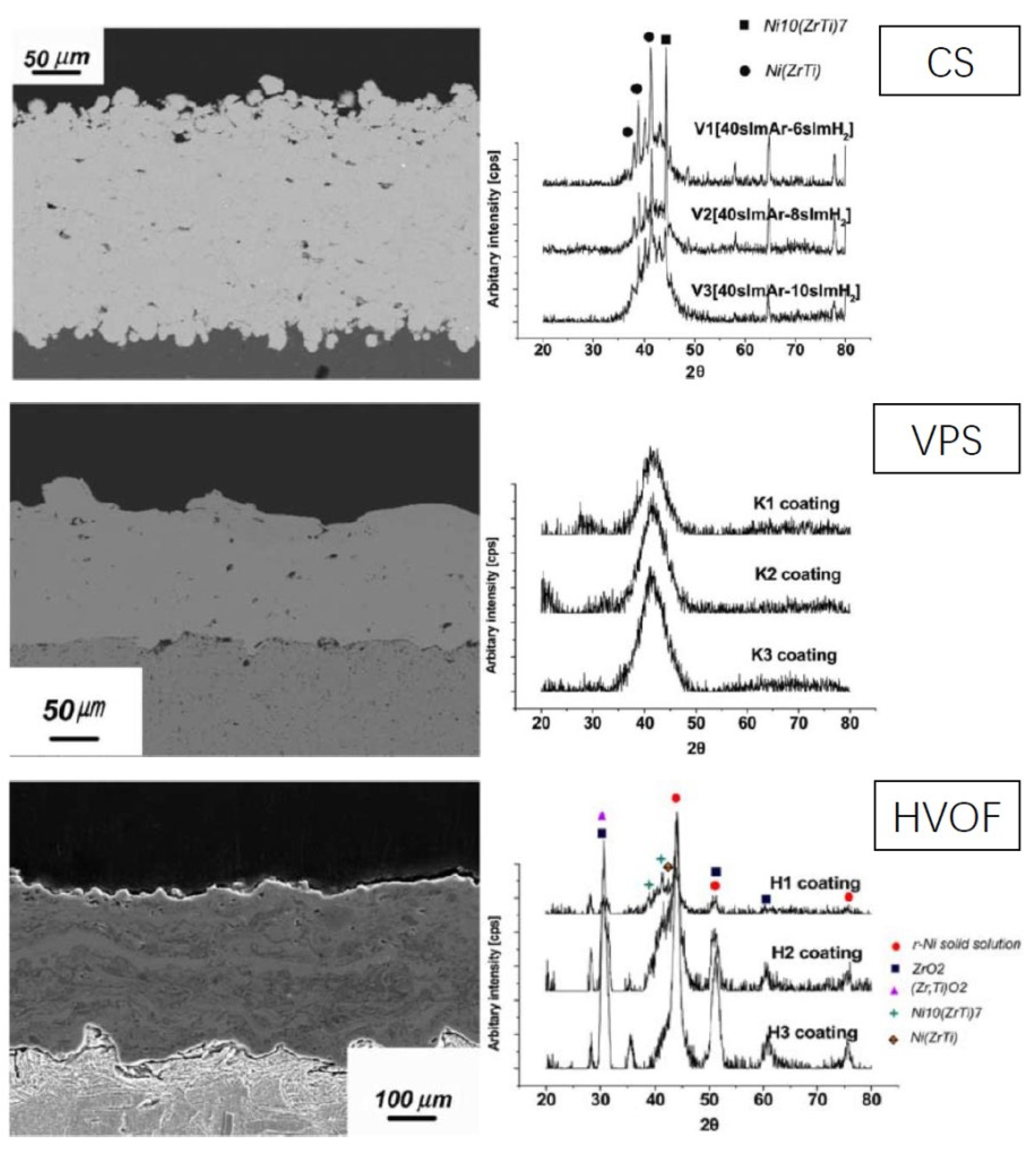 Coatings 11 00206 g007