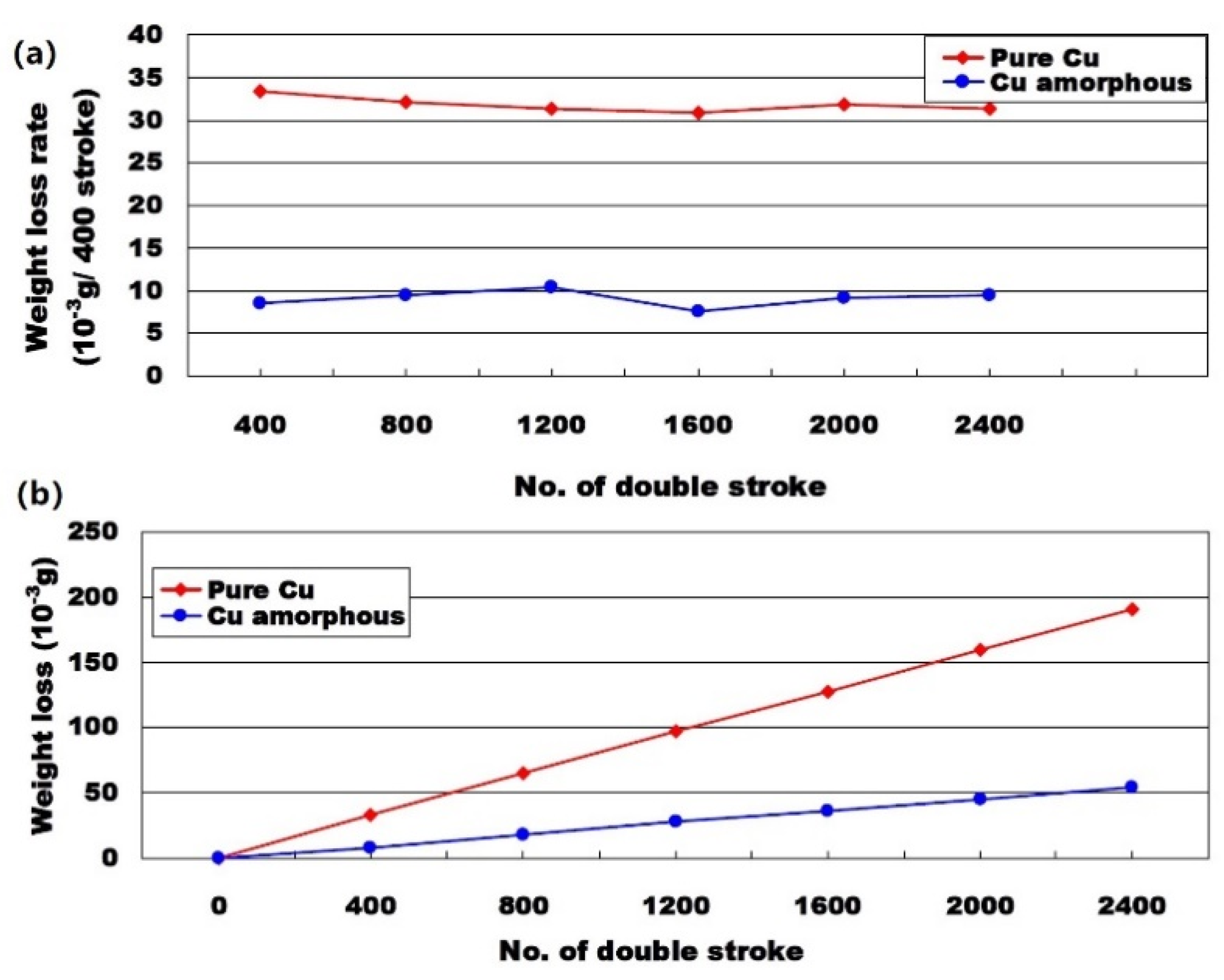 Coatings 11 00206 g008