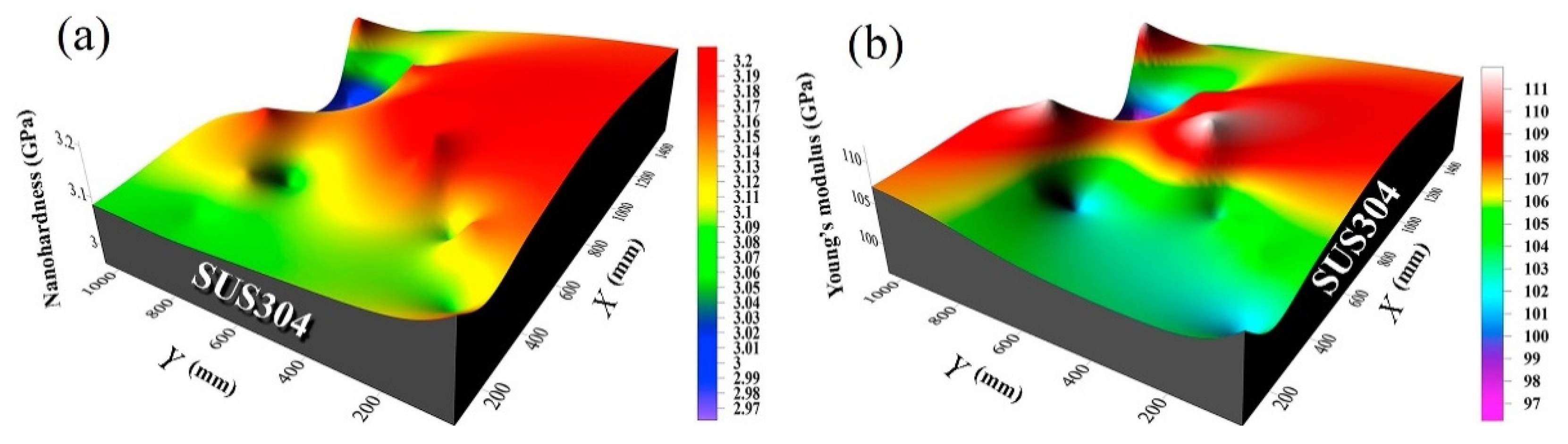 Coatings 11 00206 g009