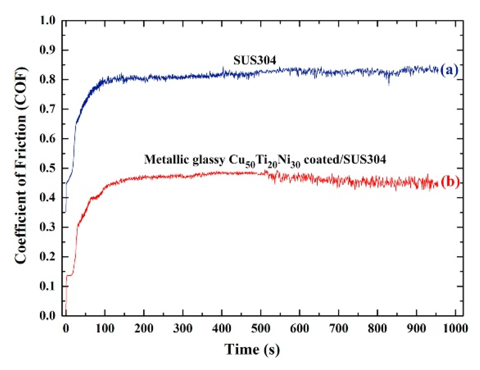 Coatings 11 00206 g010