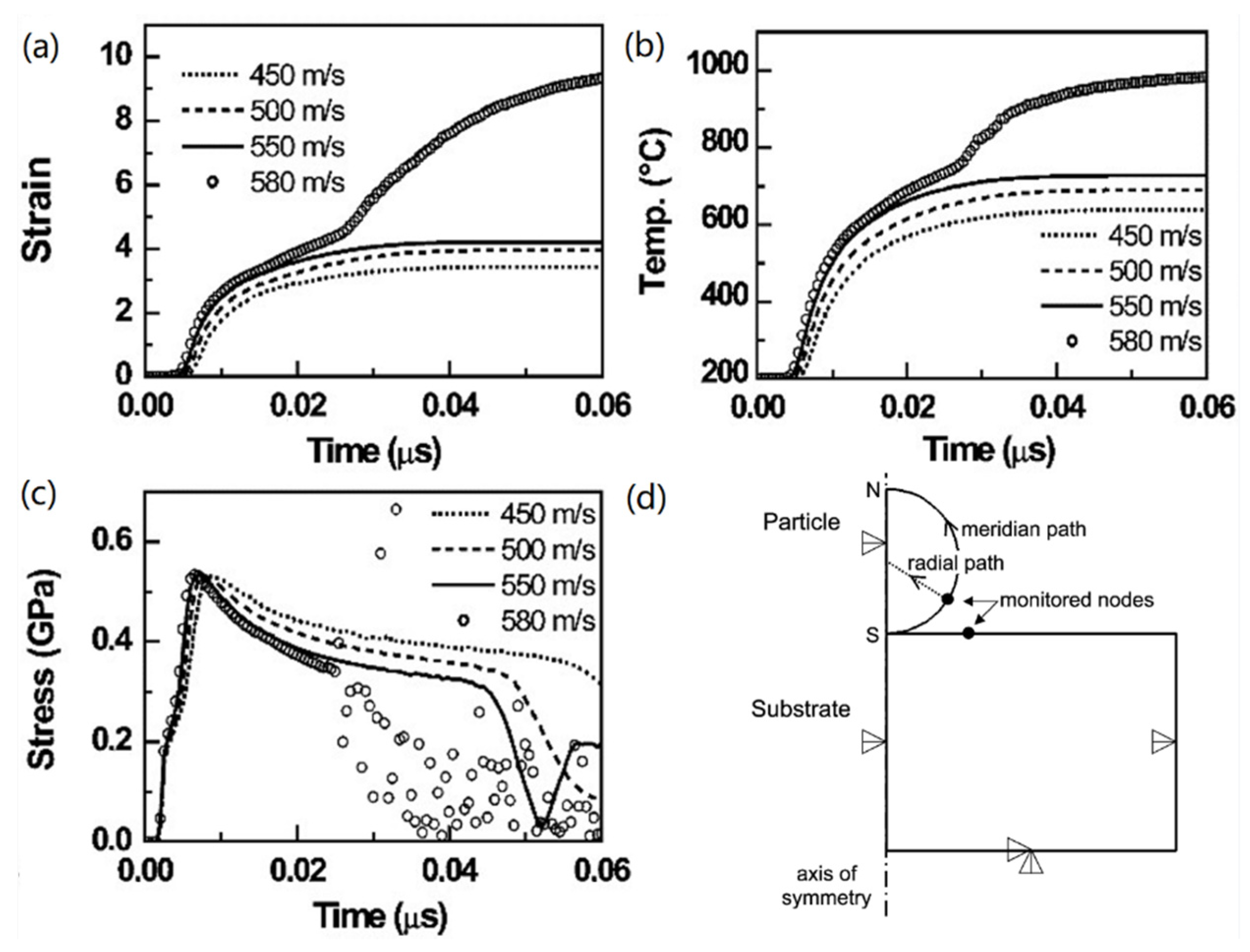 Coatings 11 00206 g014