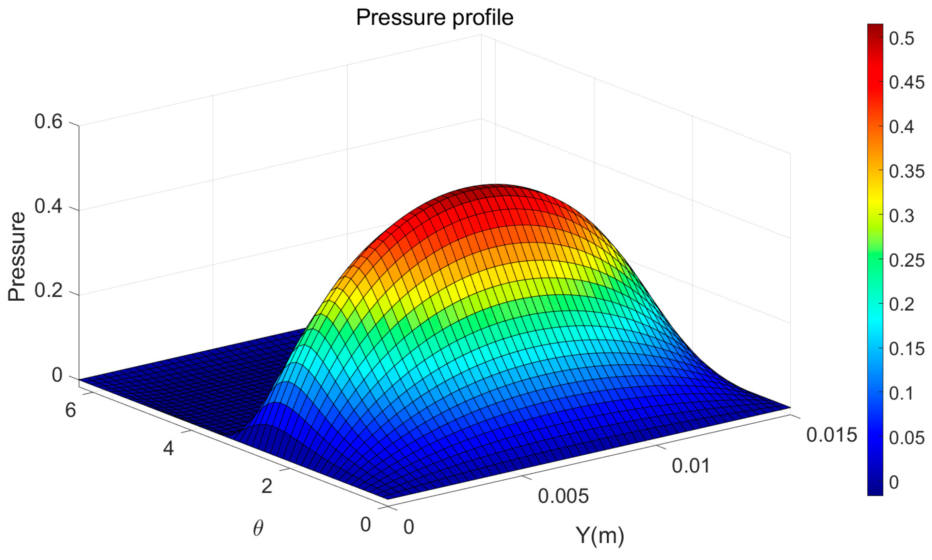 Coatings 12 00783 g007