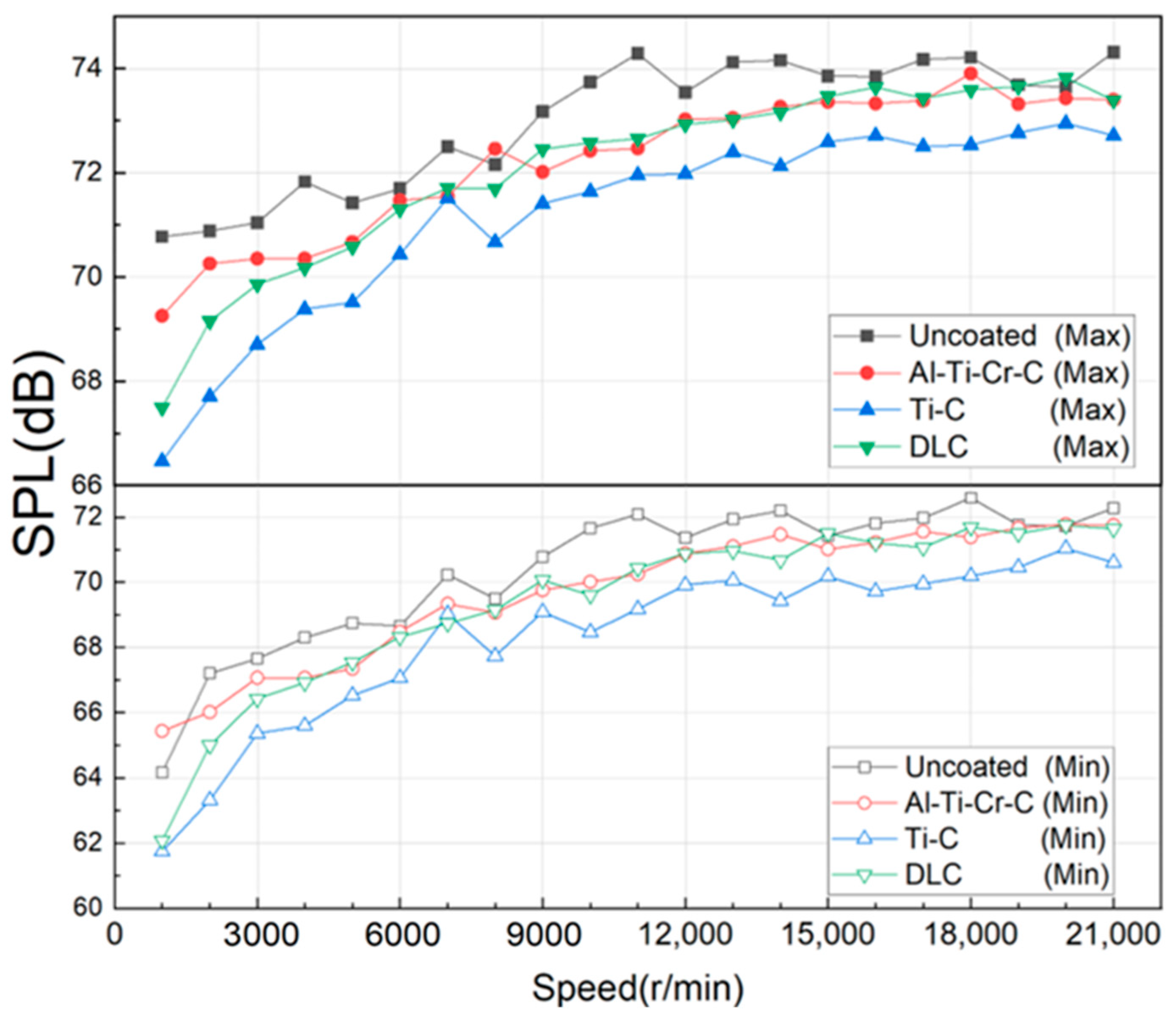 Coatings 12 00783 g011