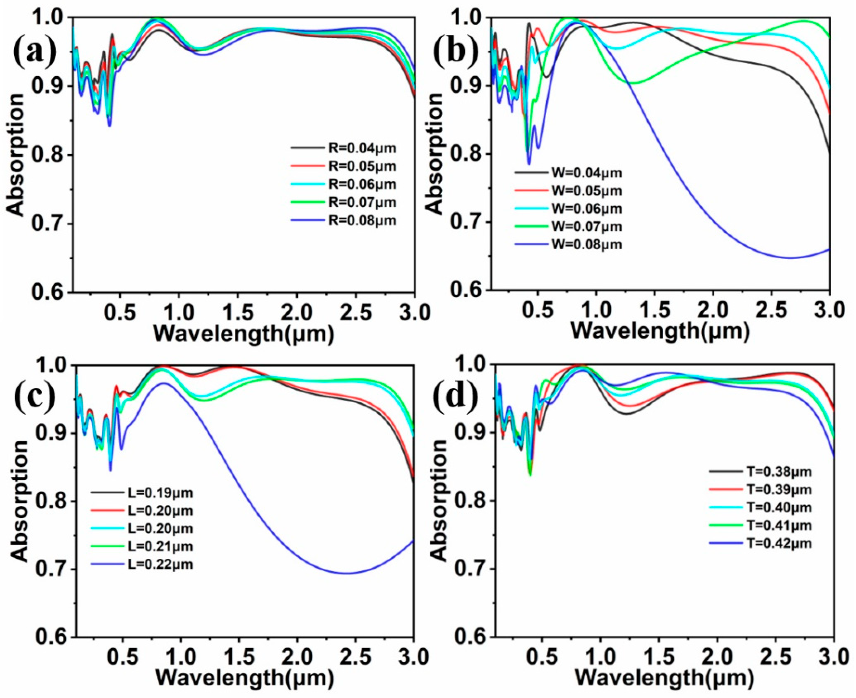 Coatings 12 00929 g004