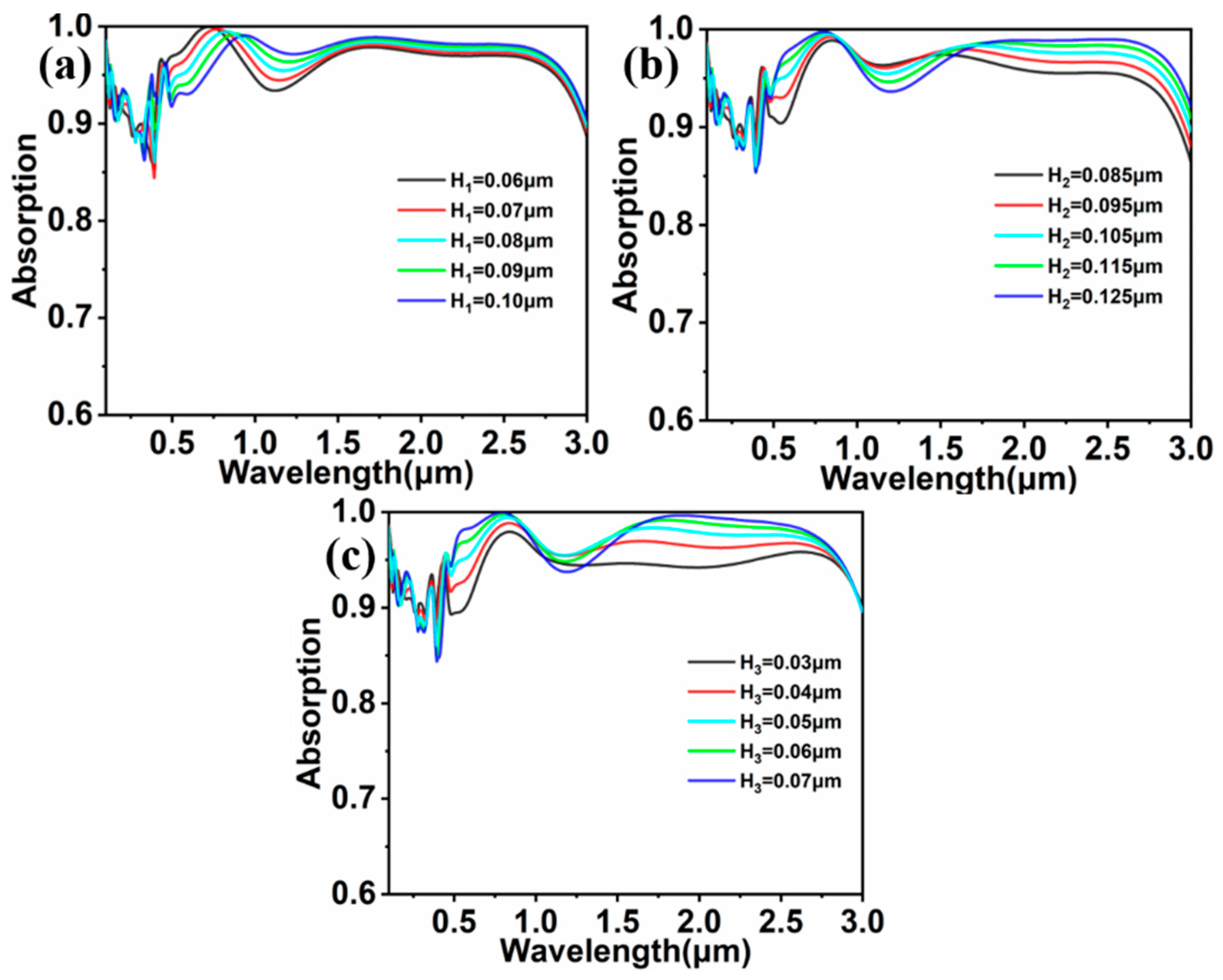 Coatings 12 00929 g005