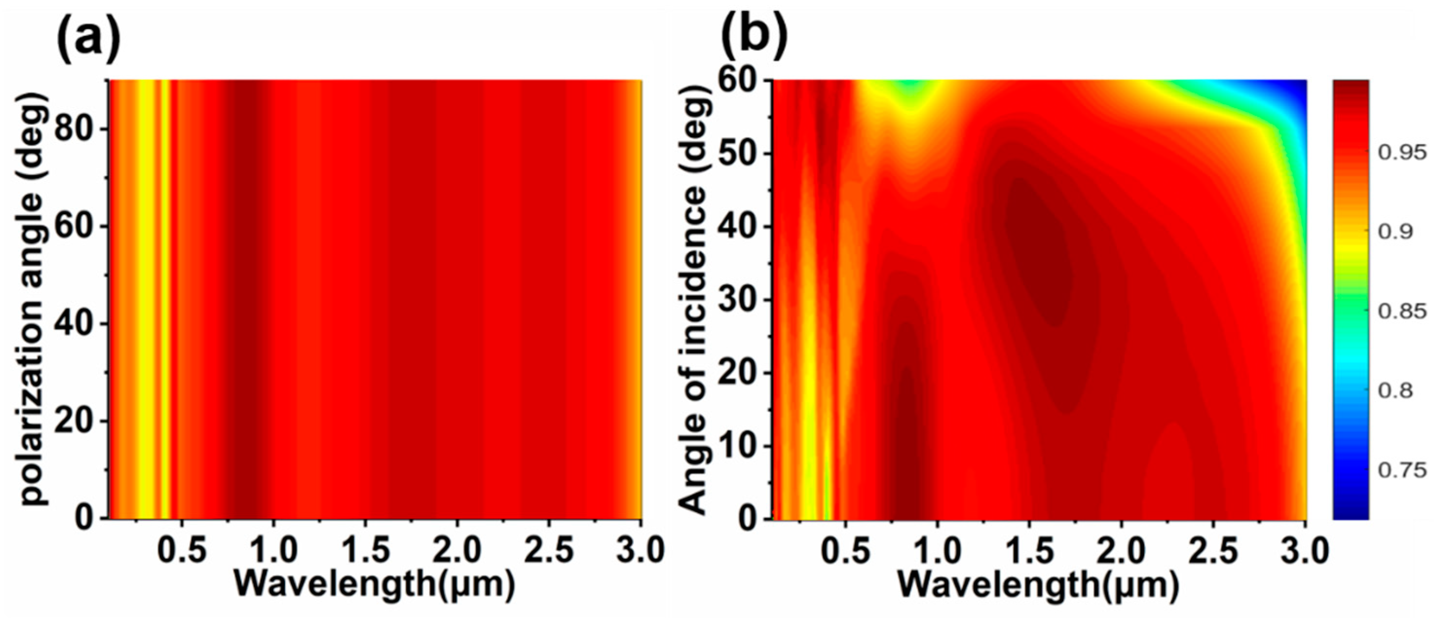 Coatings 12 00929 g006
