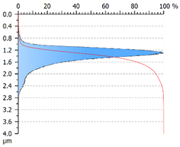Coatings 12 01484 i004