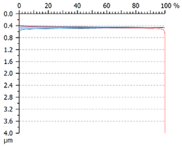 Coatings 12 01484 i005