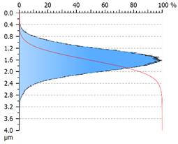 Coatings 12 01484 i006