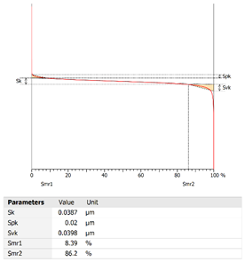 Coatings 12 01484 i017