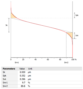 Coatings 12 01484 i018