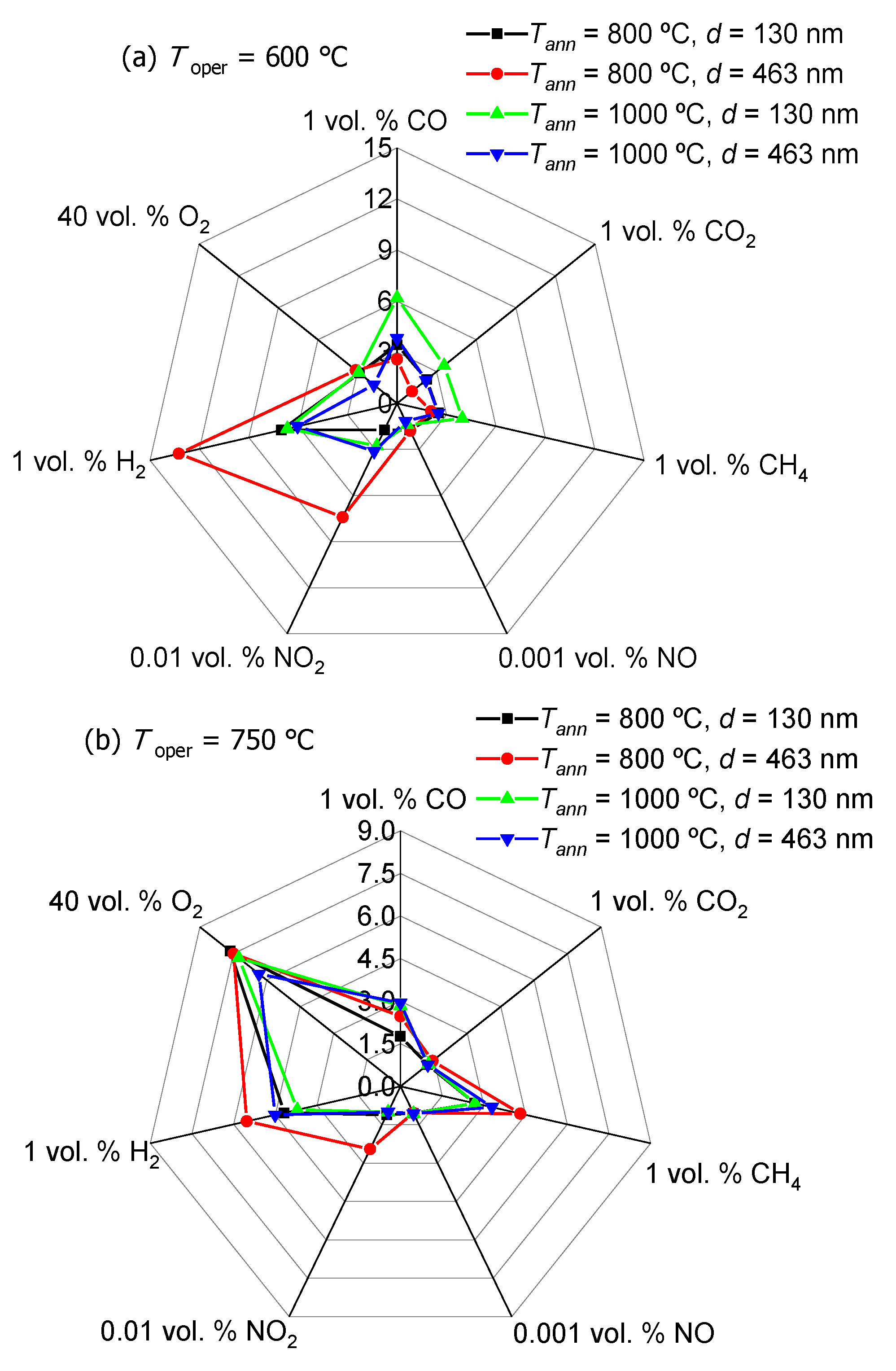 Coatings 12 01565 g007