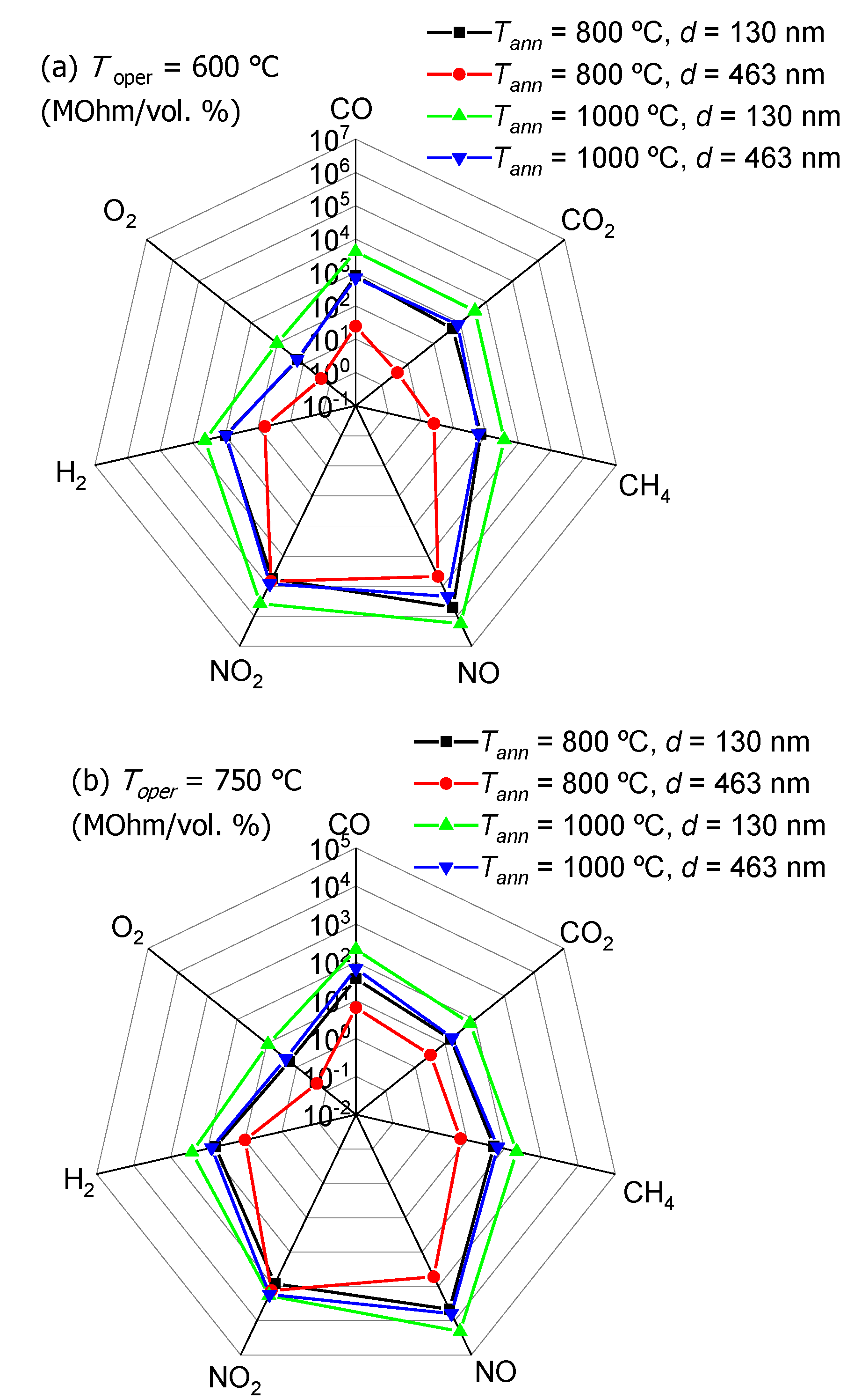Coatings 12 01565 g008