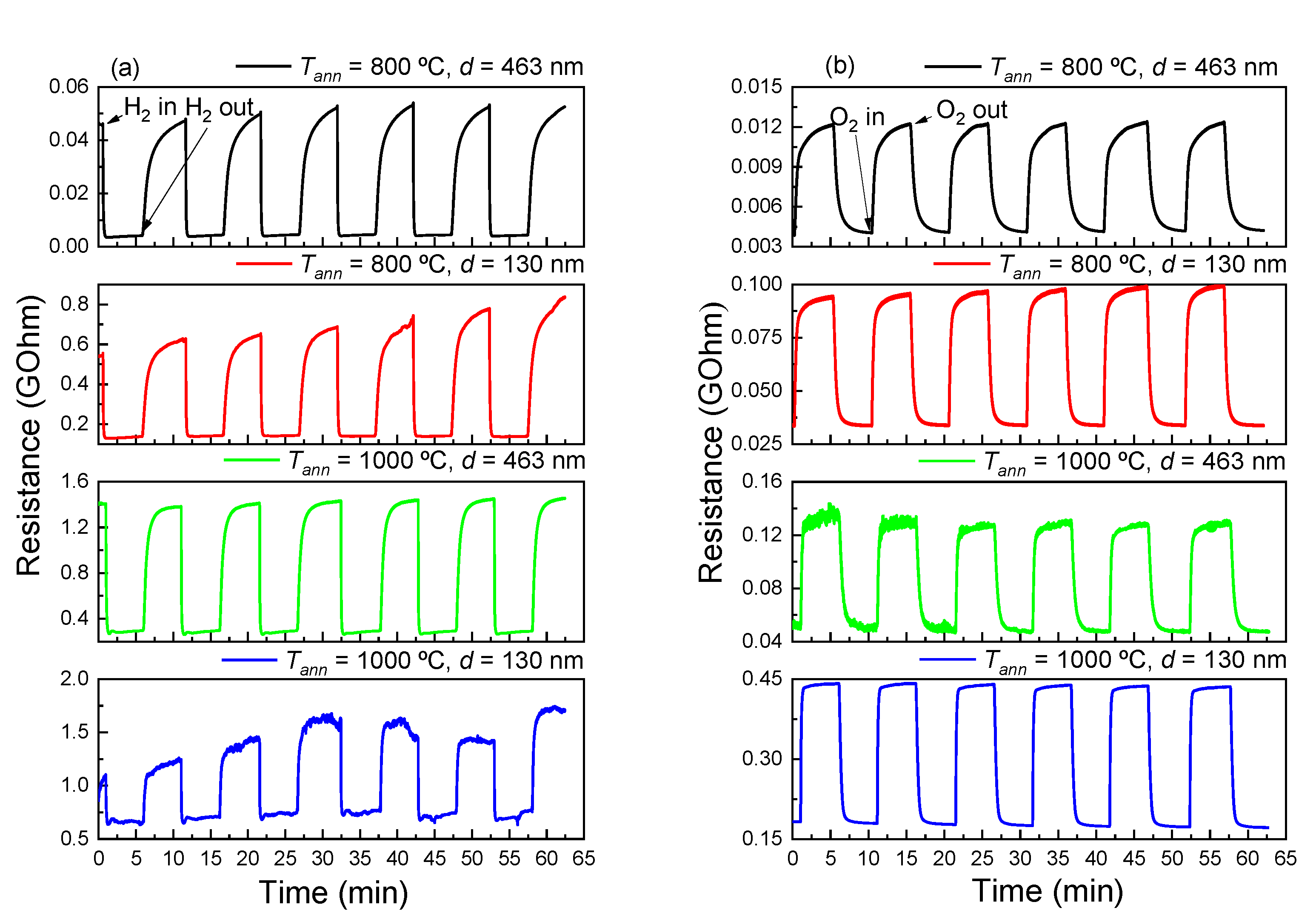 Coatings 12 01565 g009