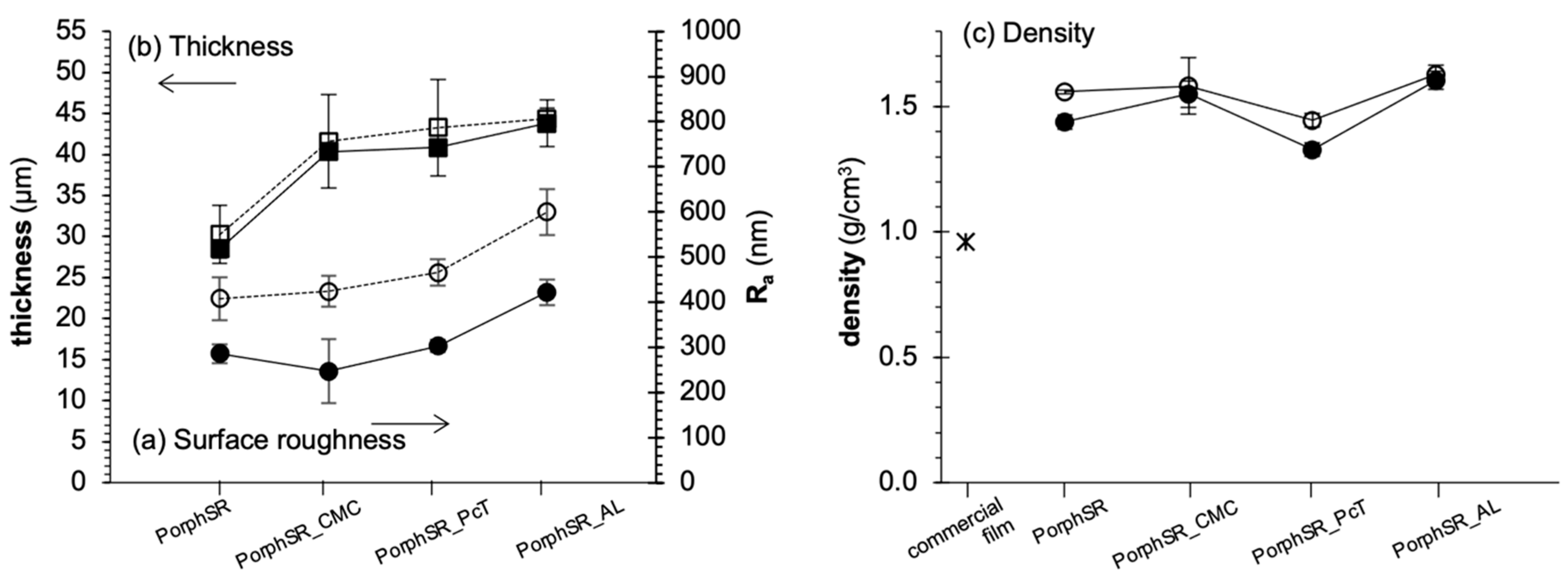 Coatings 12 01720 g004