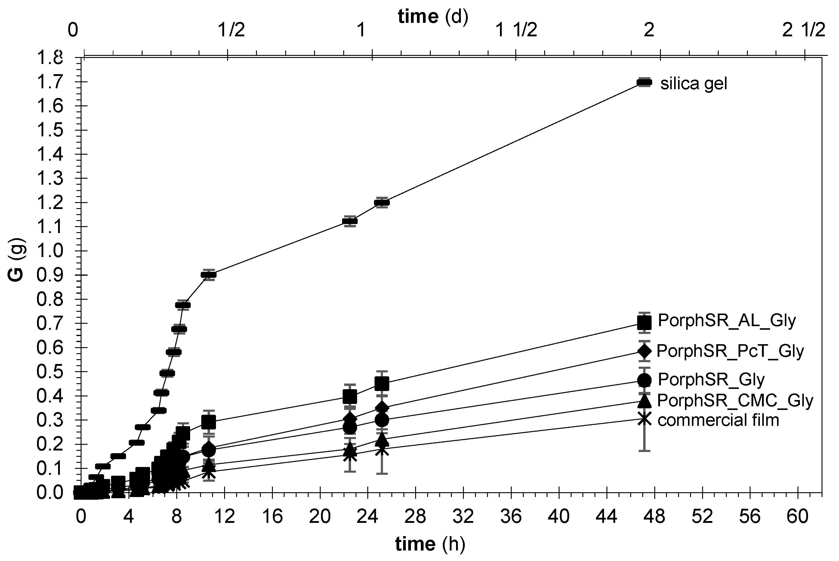 Coatings 12 01720 g008