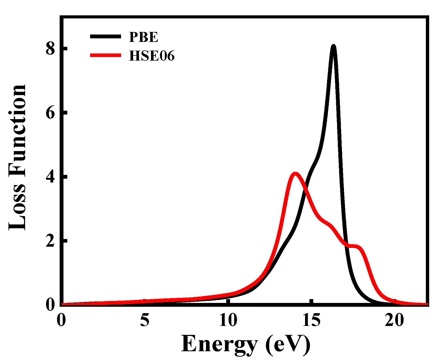 Coatings 12 01778 g009