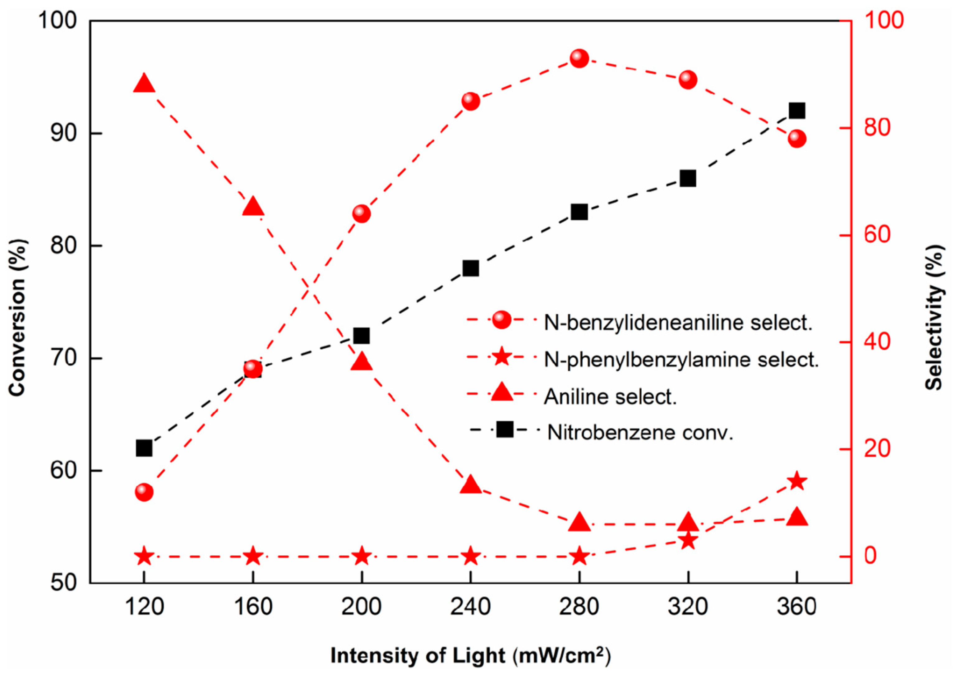 Coatings 12 01799 g005