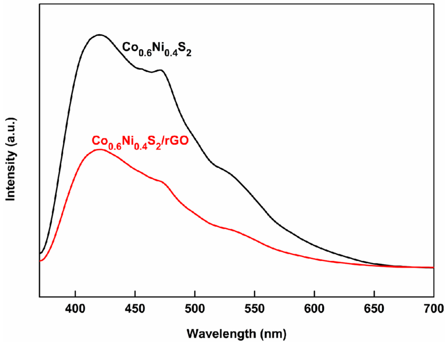 Coatings 12 01799 g008