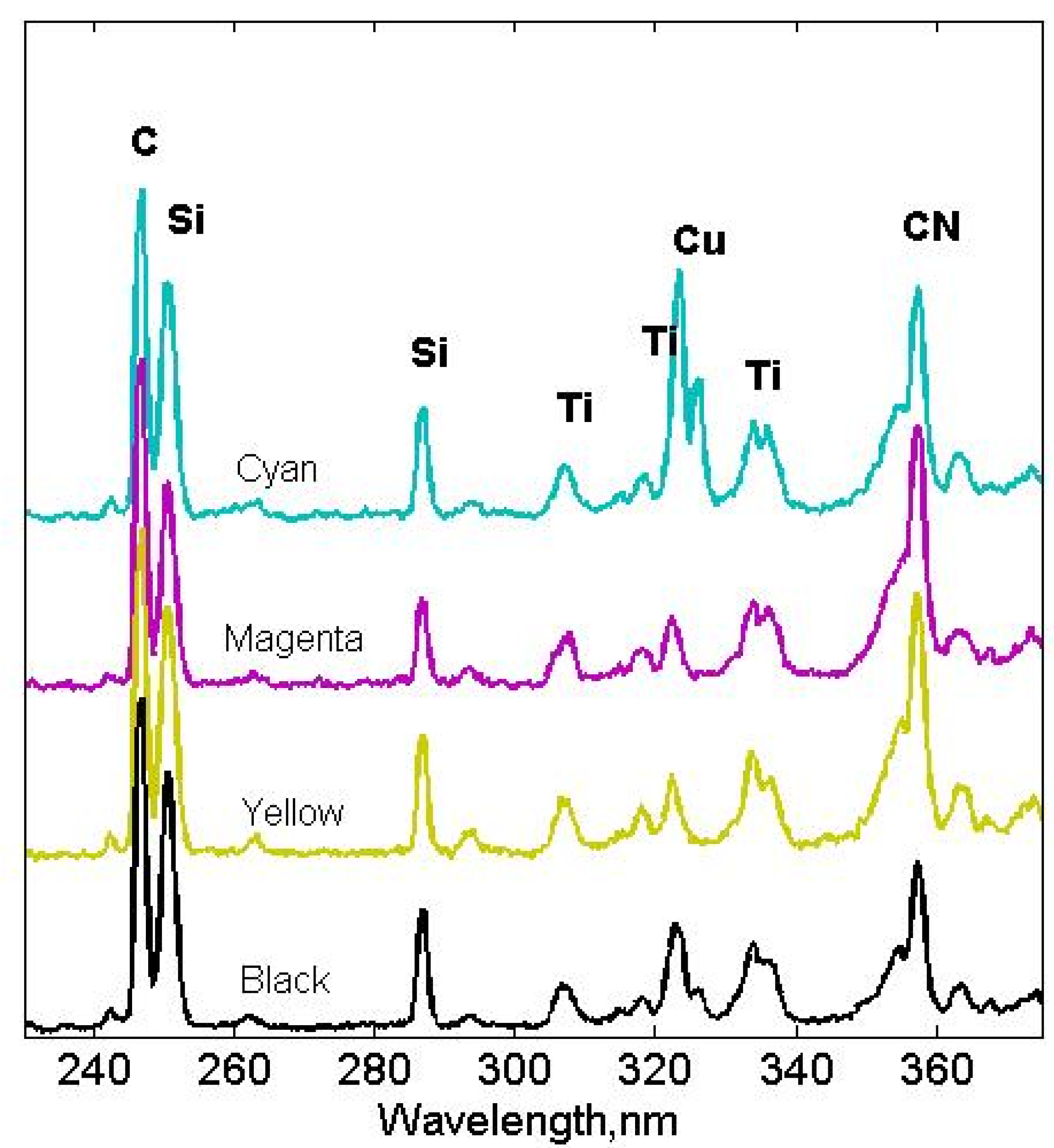 Coatings 13 00346 g004