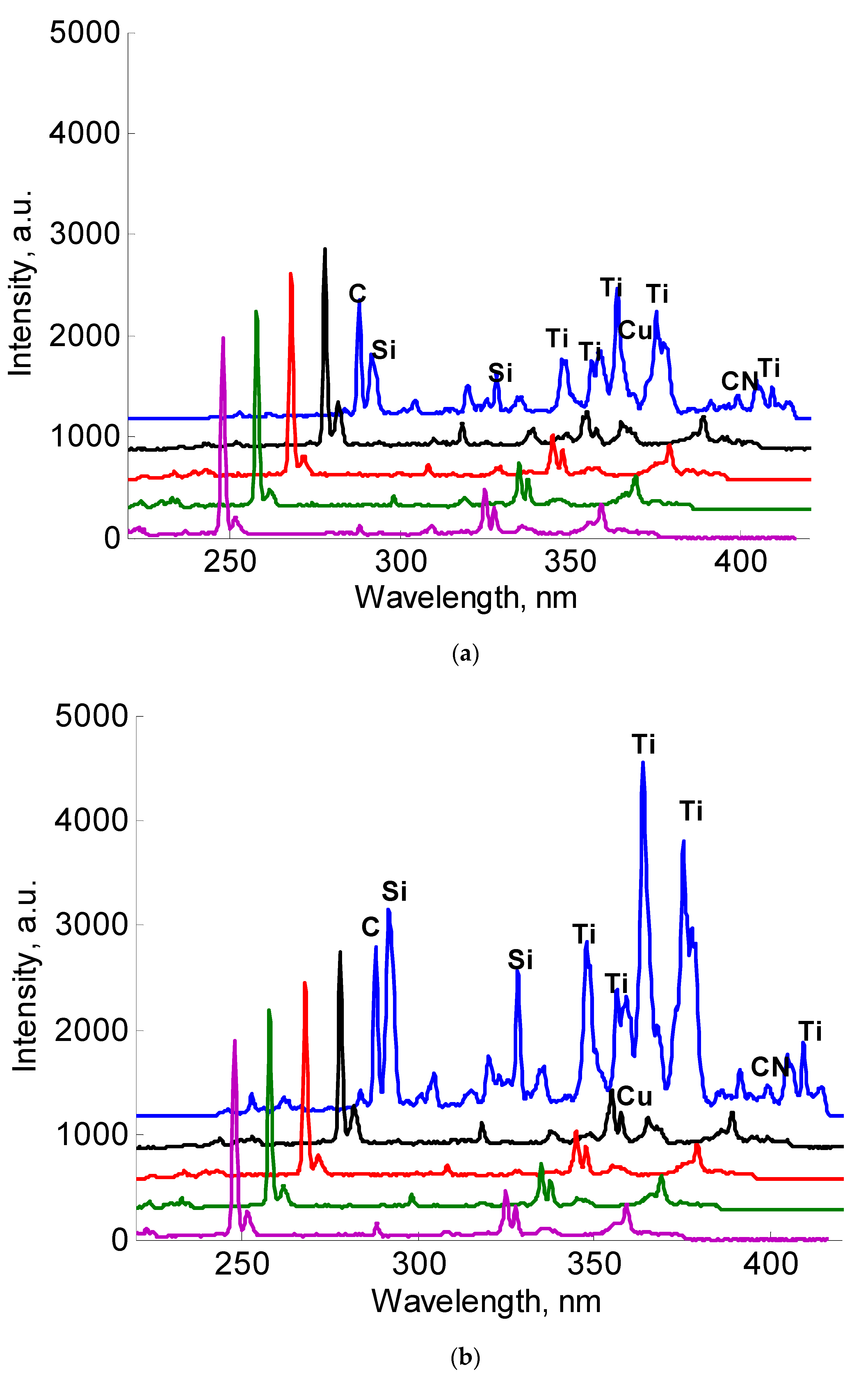 Coatings 13 00346 g005