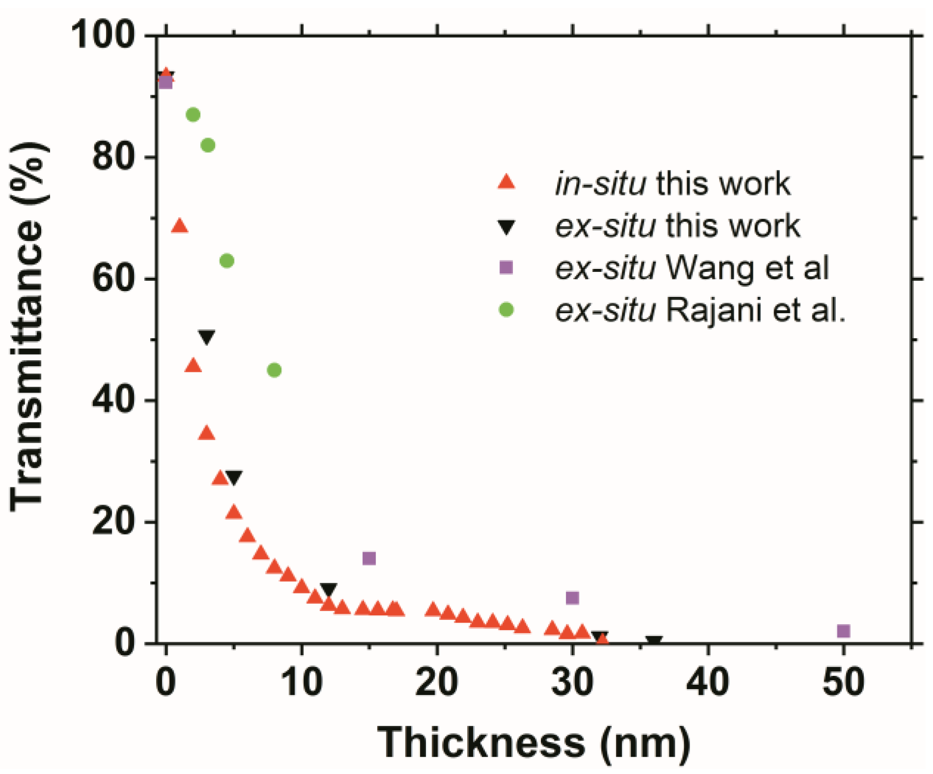 Coatings 13 00347 g005