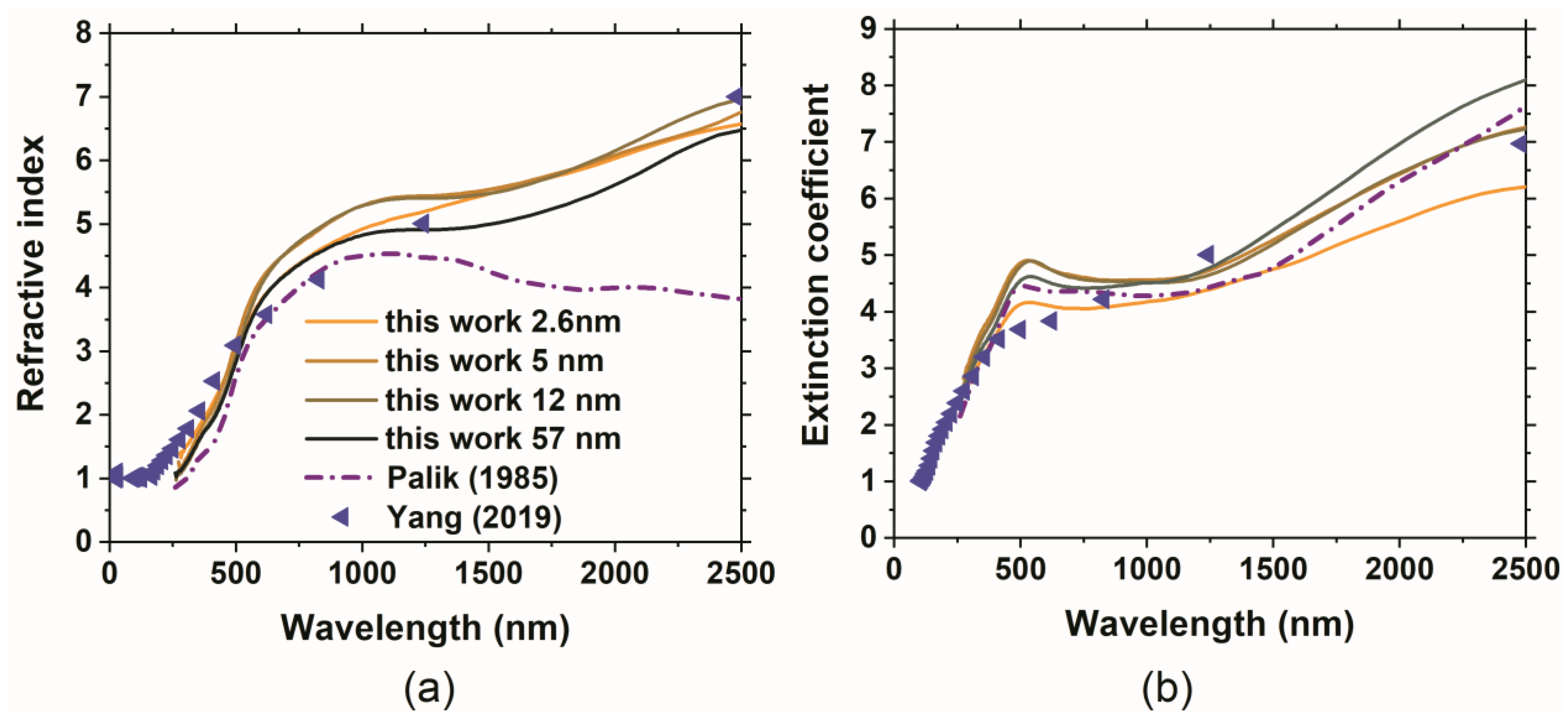 Coatings 13 00347 g008