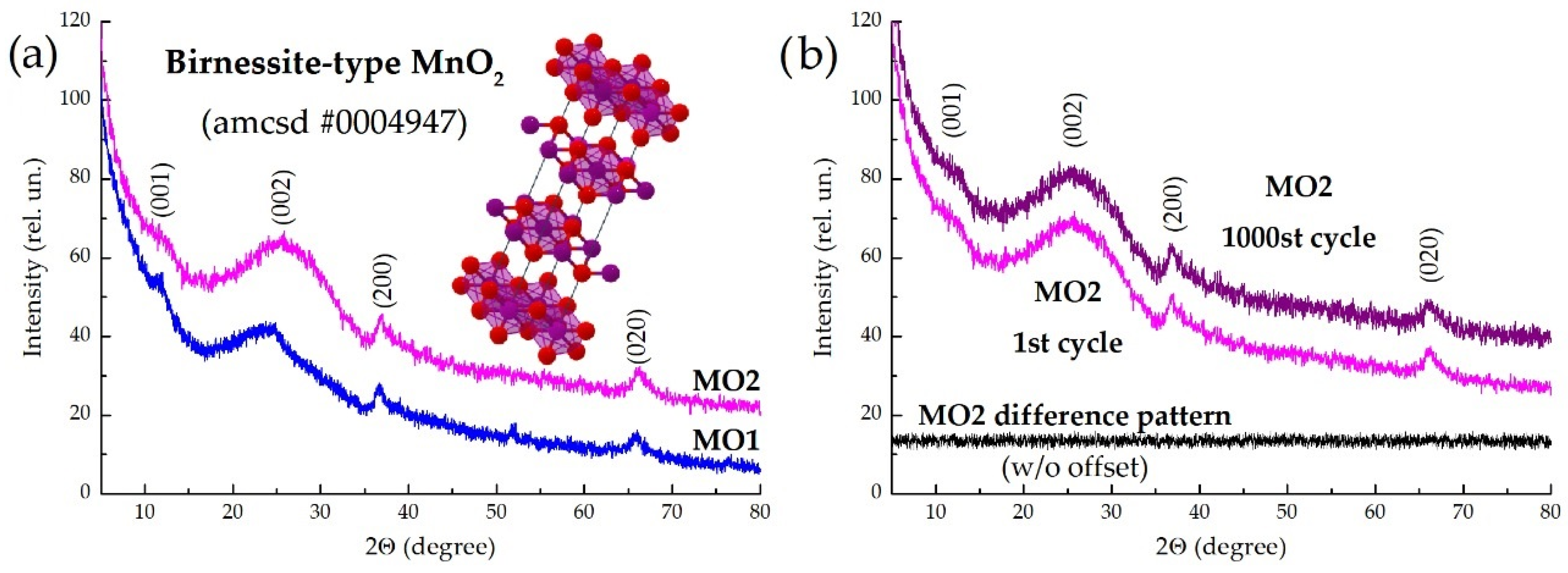 Coatings 13 00361 g003