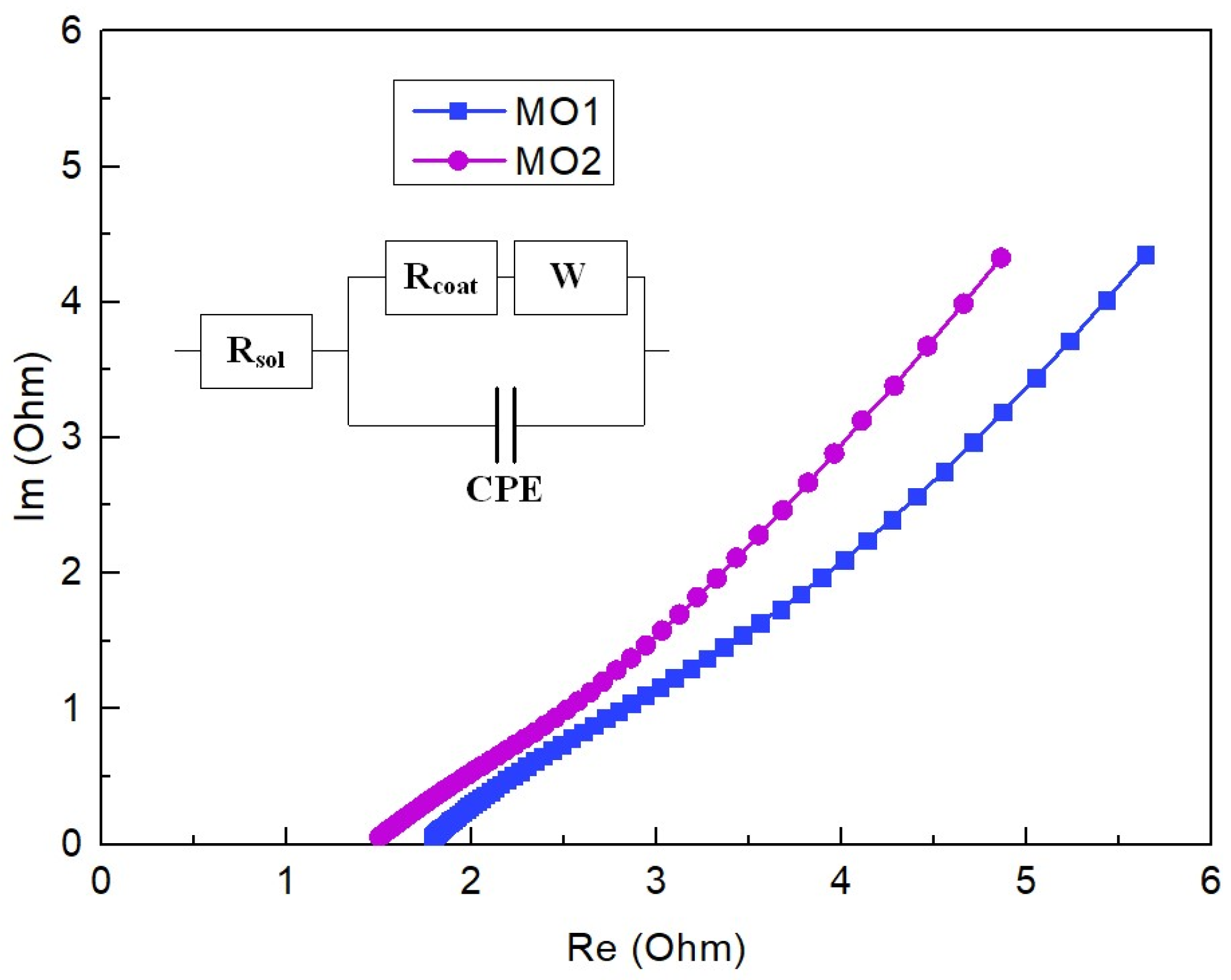 Coatings 13 00361 g006