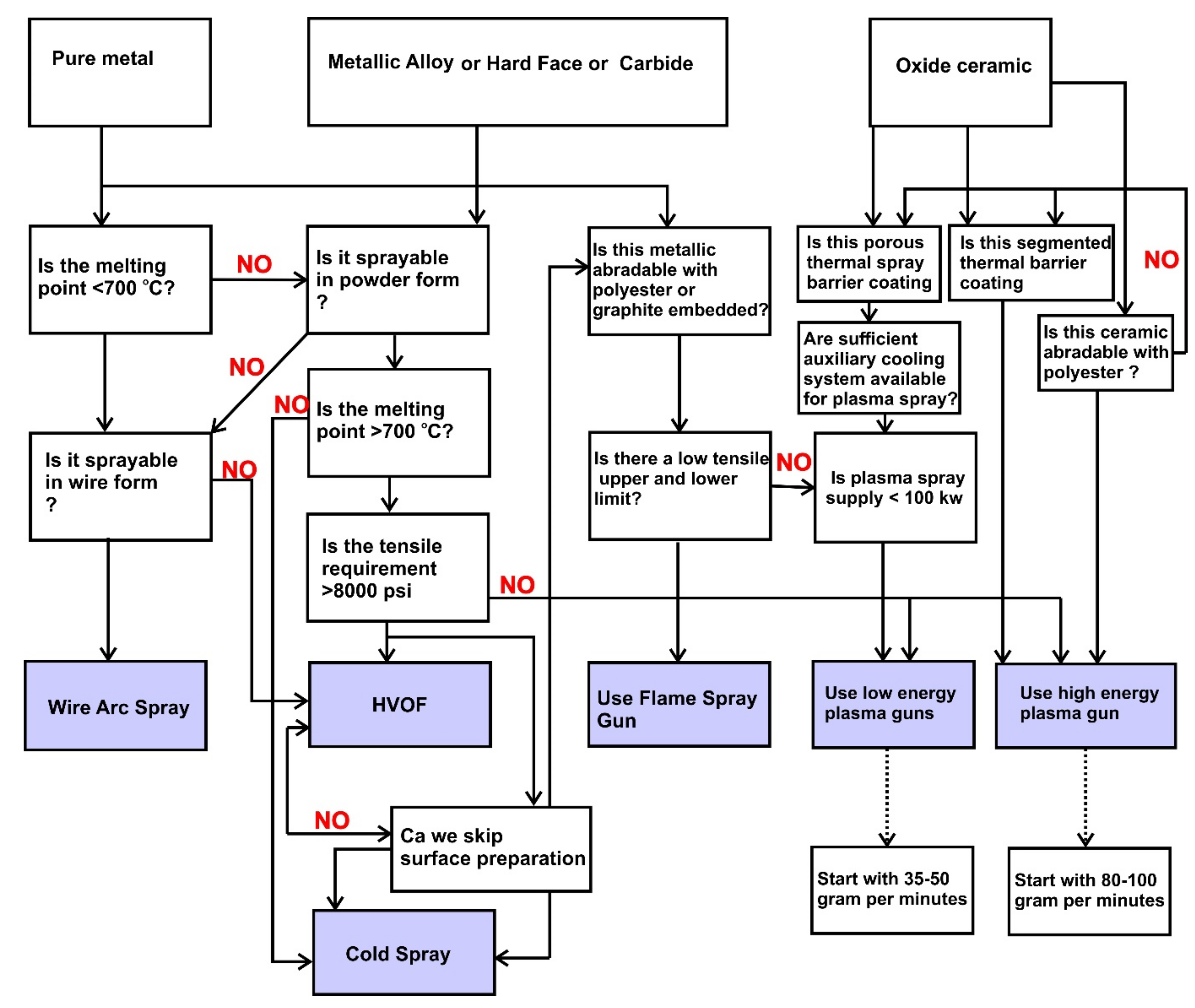 Coatings 13 00713 g001