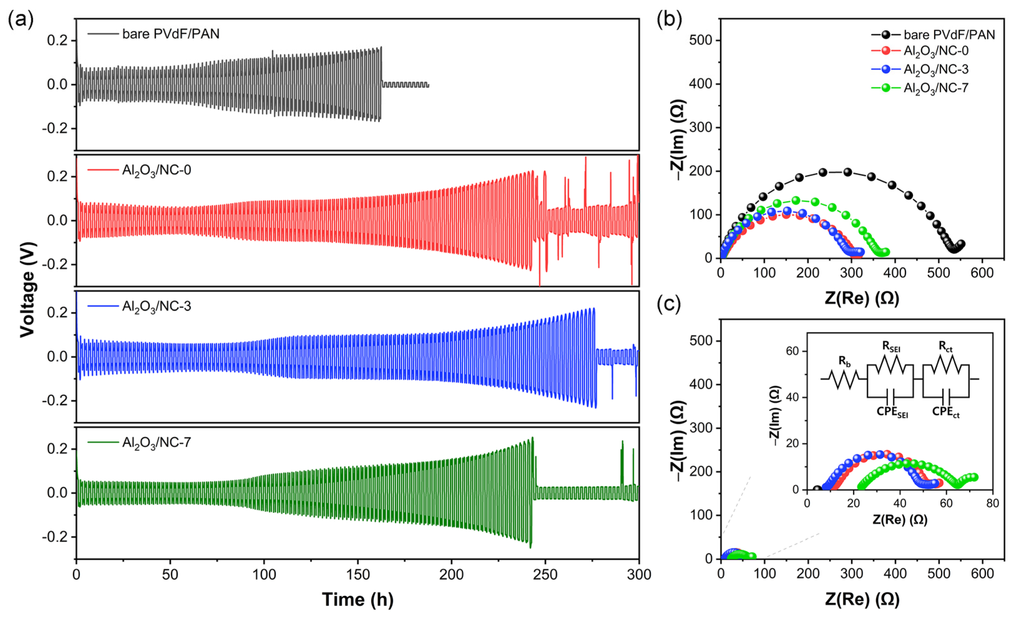 Coatings 13 00916 g004