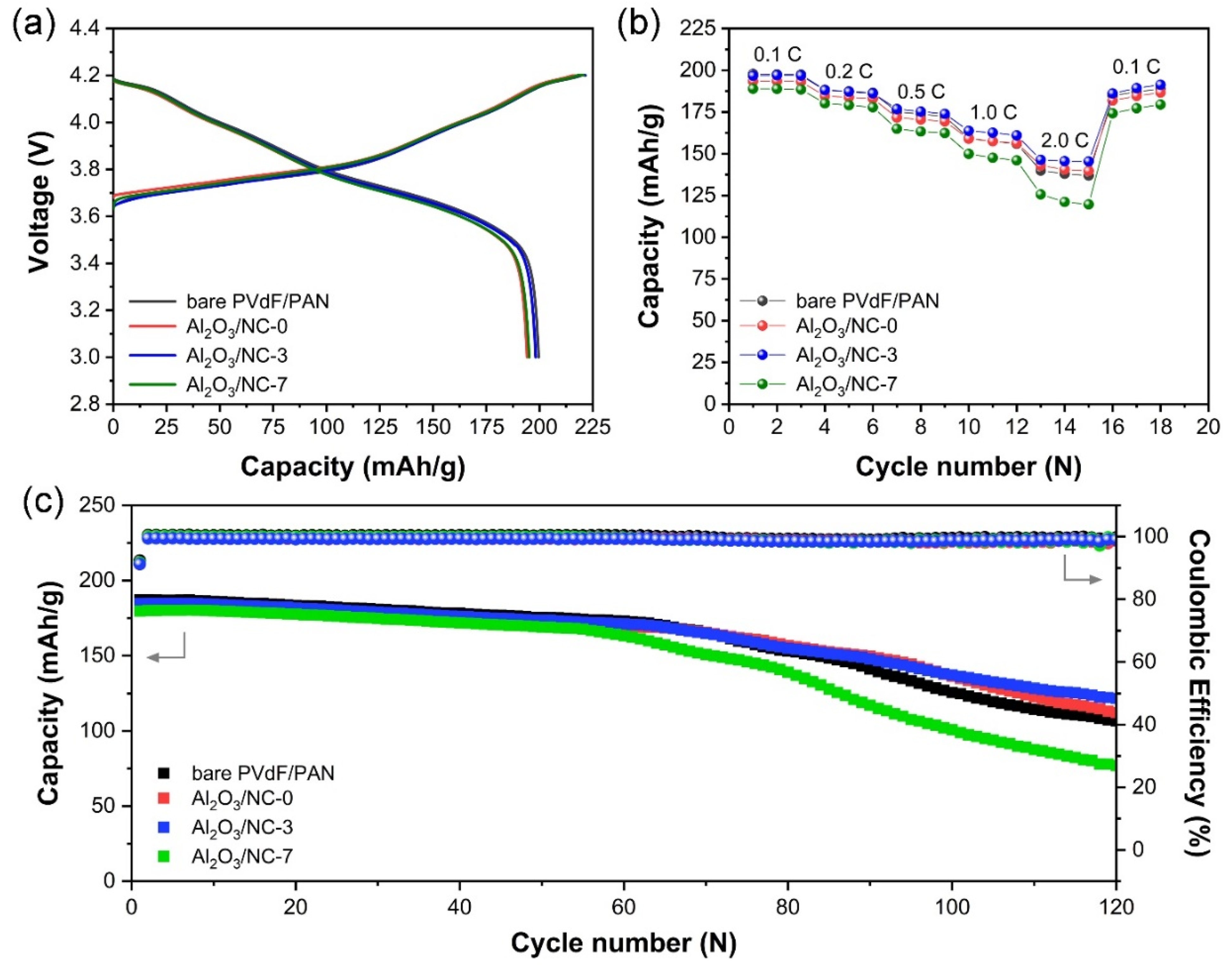 Coatings 13 00916 g006