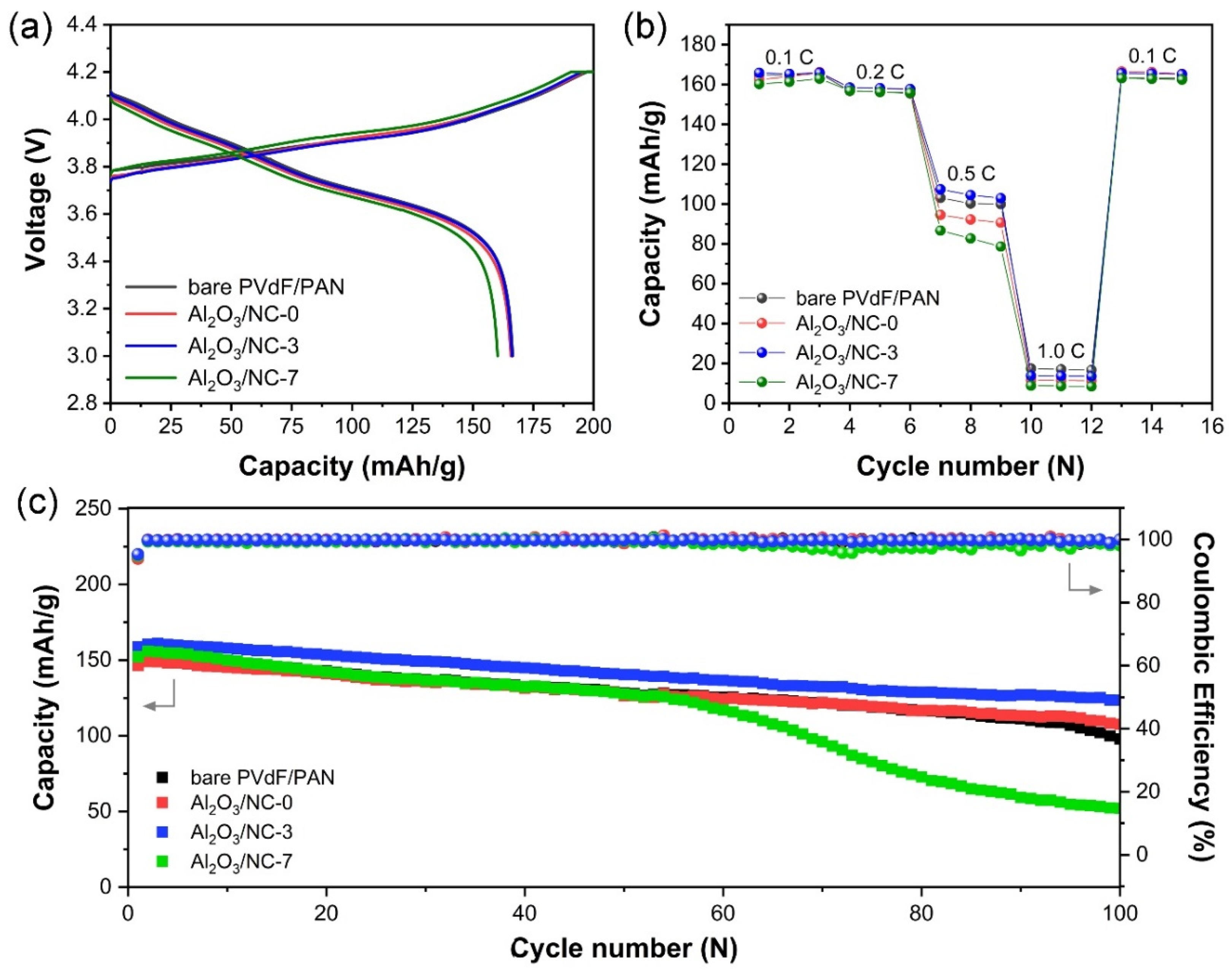 Coatings 13 00916 g007