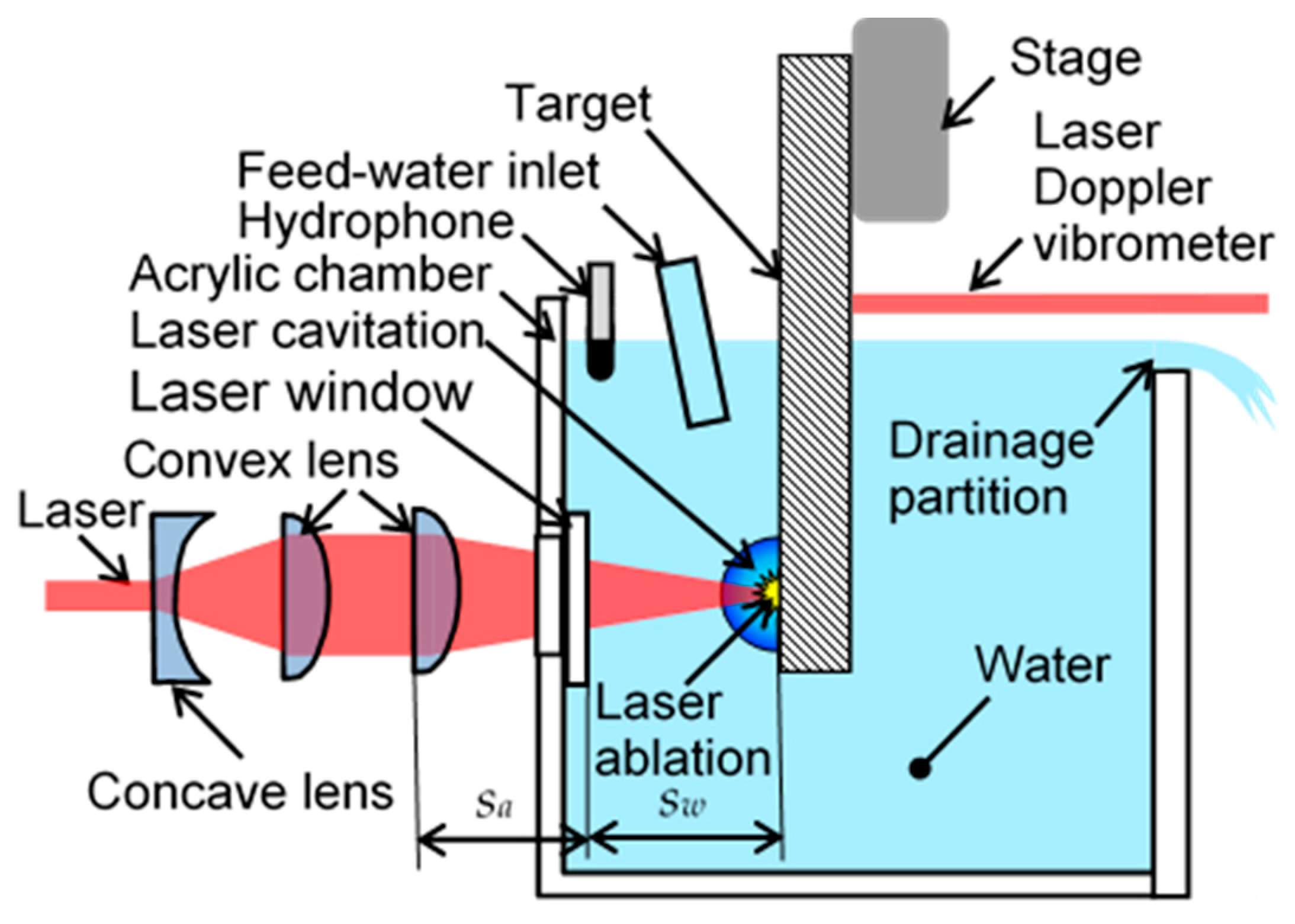 Coatings 13 01395 g001
