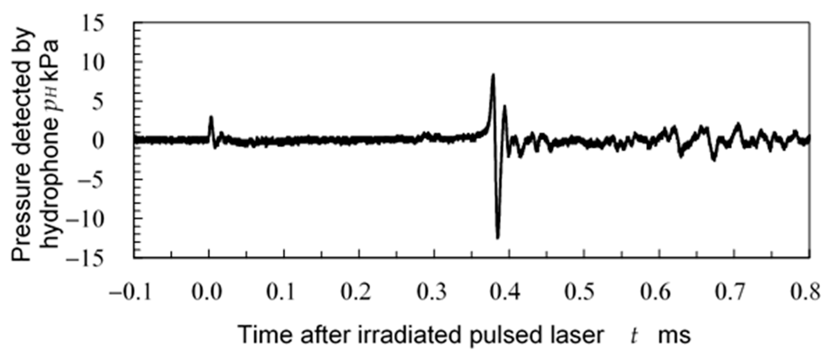 Coatings 13 01395 g004