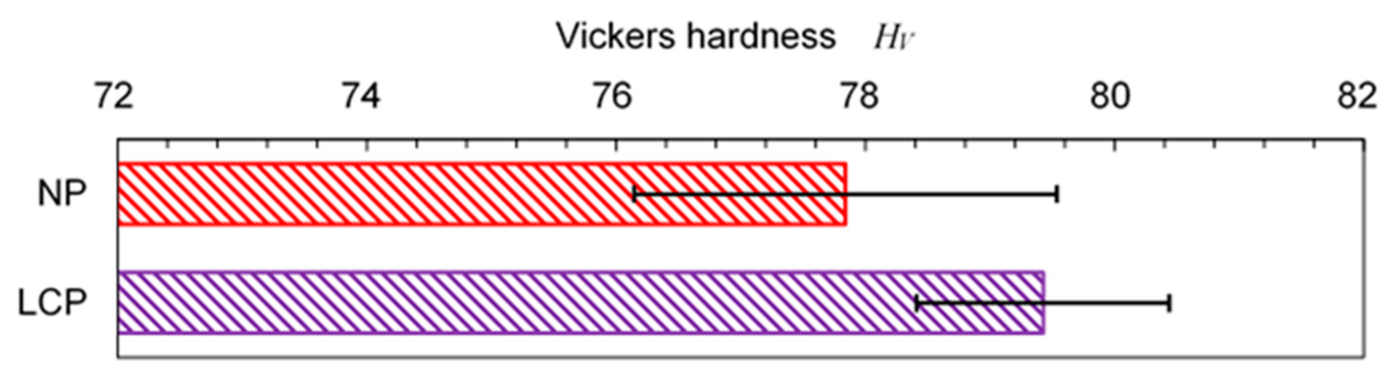Coatings 13 01395 g010