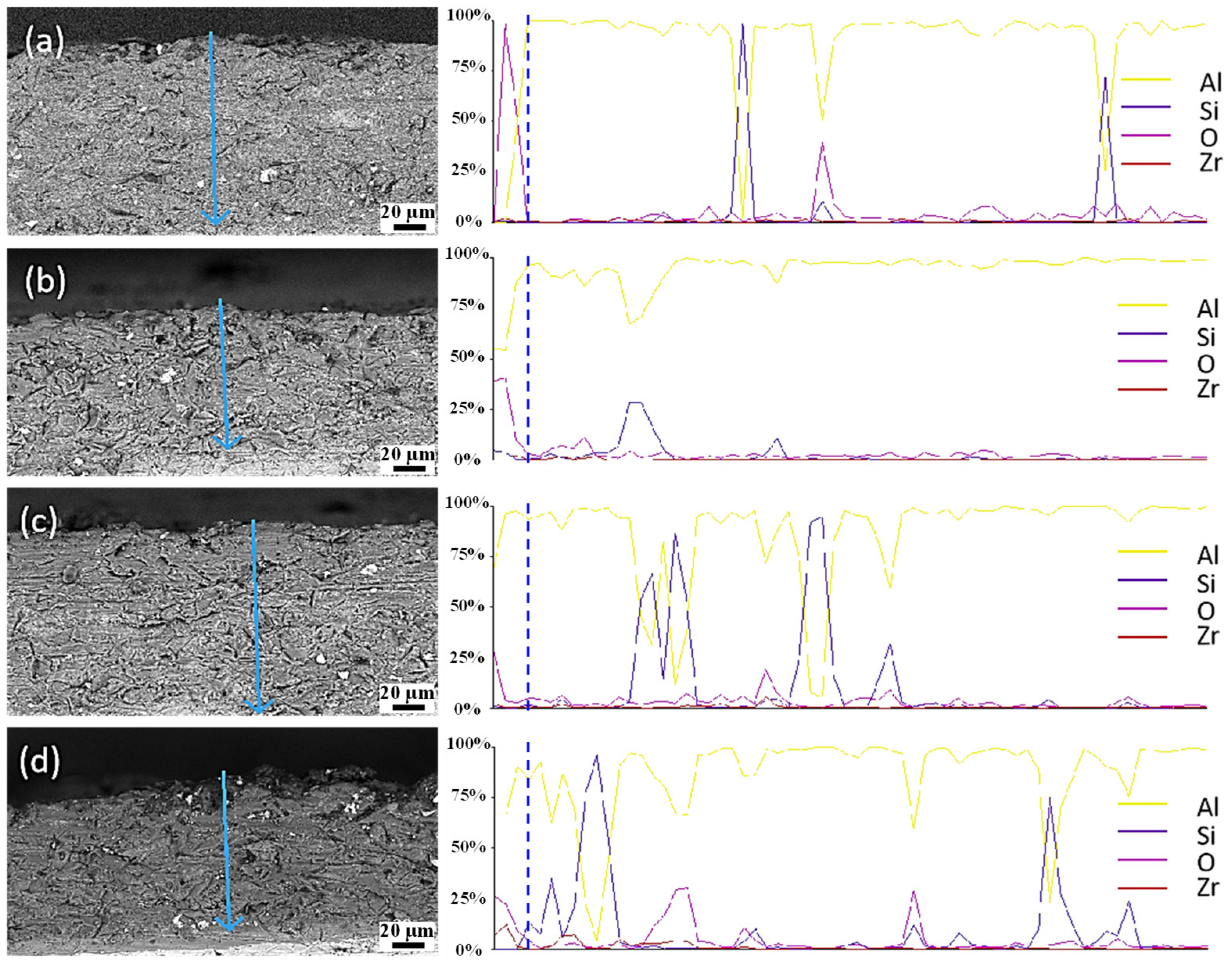 Coatings 13 01543 g003
