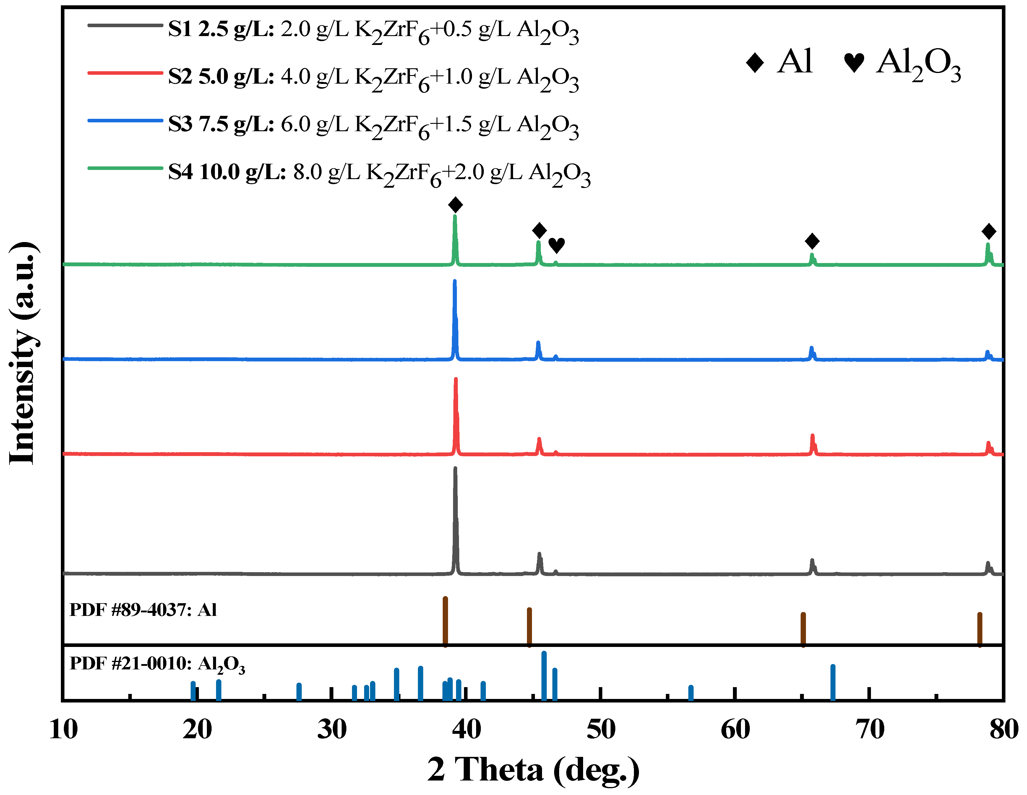 Coatings 13 01543 g004