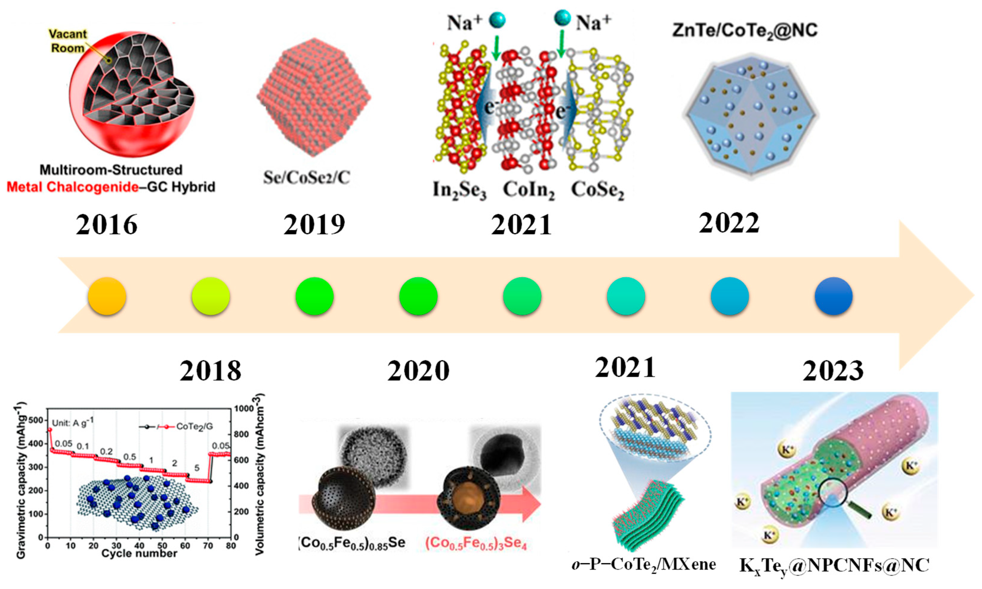 Coatings 13 01588 g001