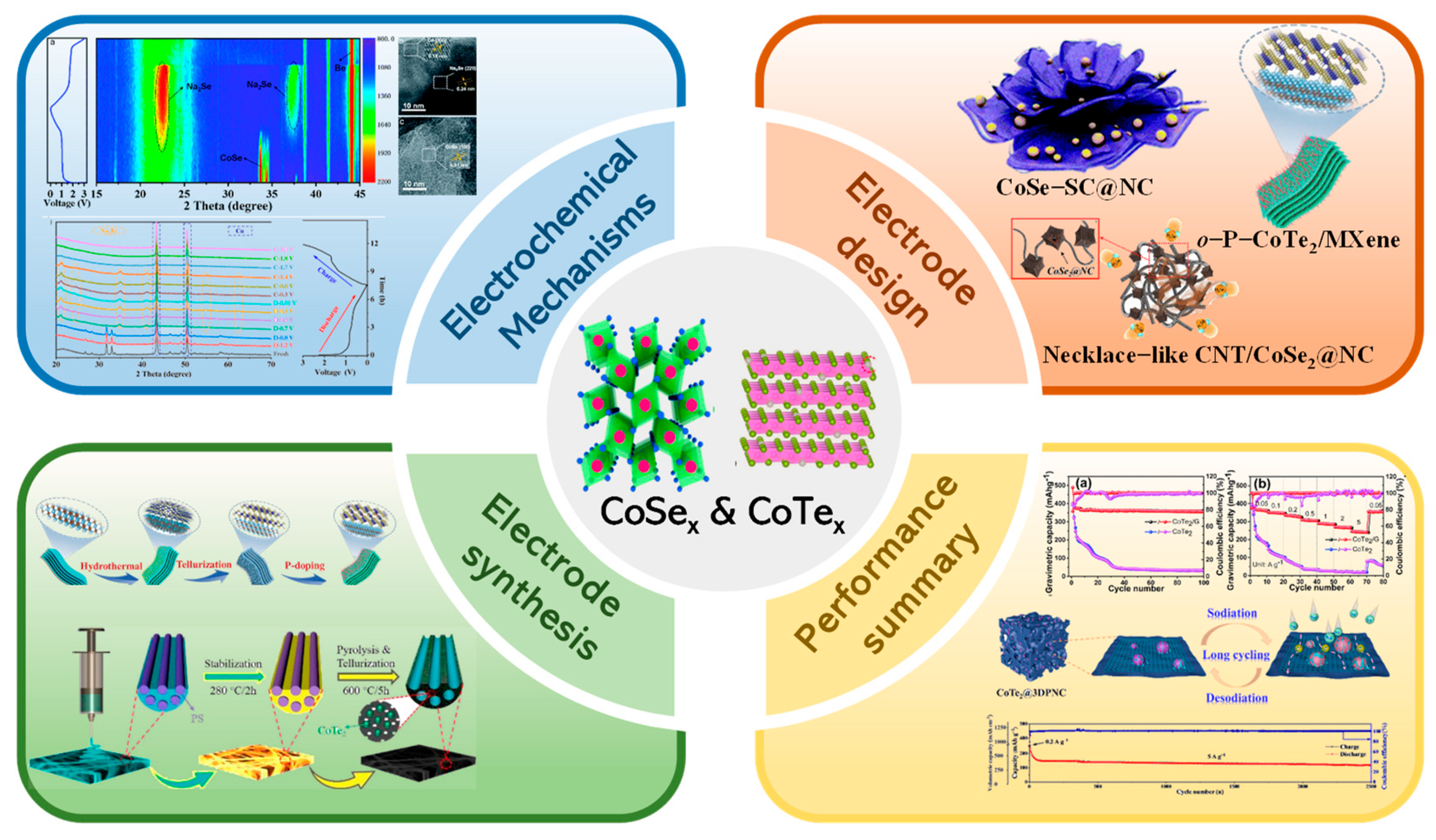 Coatings 13 01588 g002
